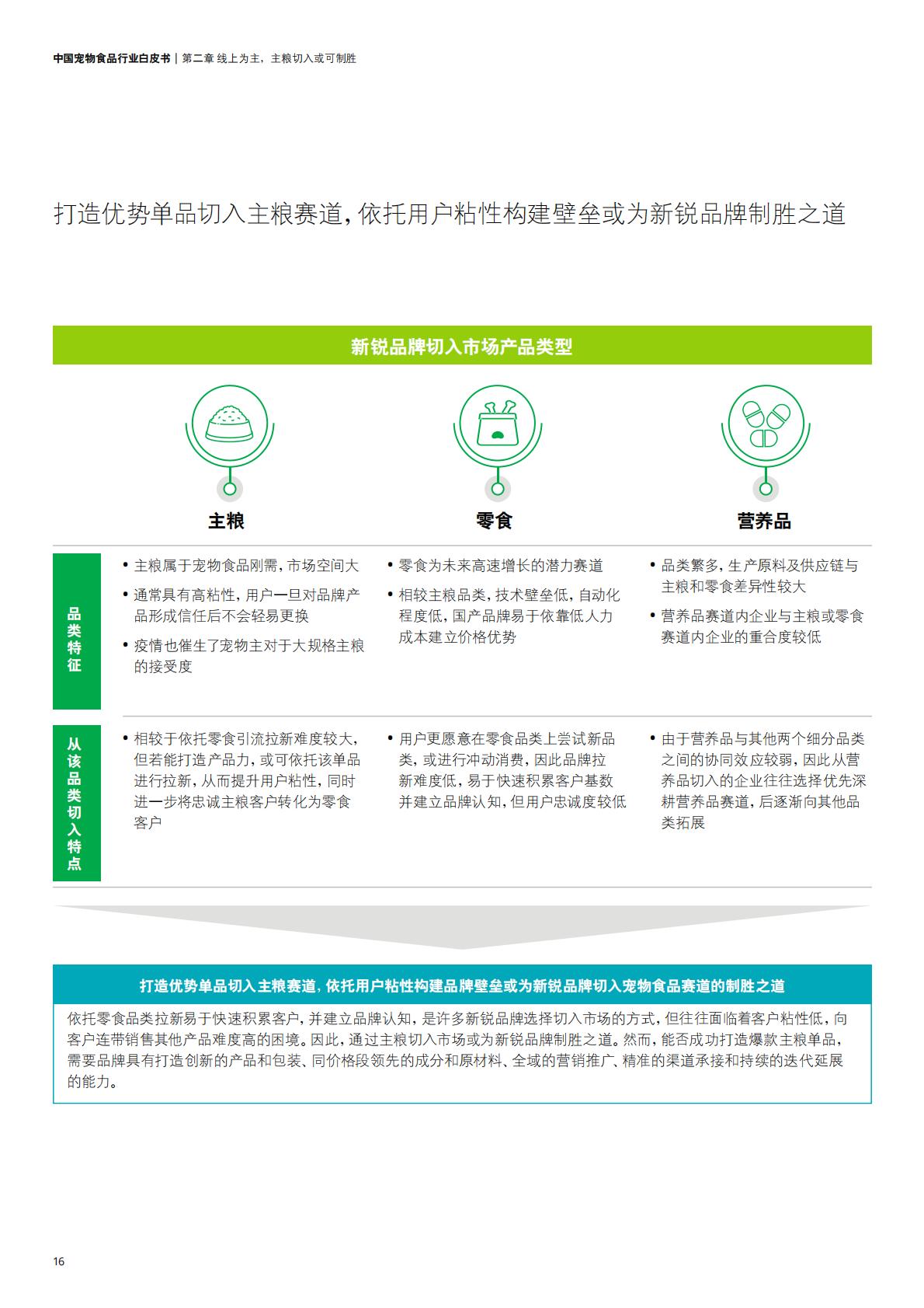 中国宠物食品行业白皮书——乘“它”经济之风扶摇直上-德勤-202211-36页.pdf