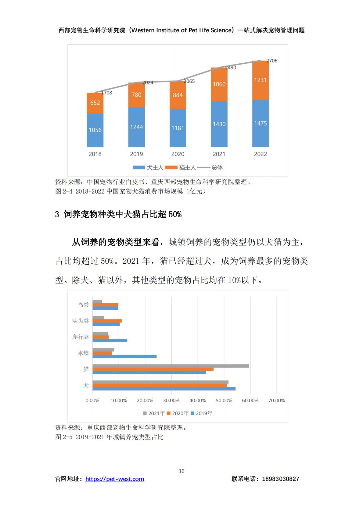 中国宠物管理白皮书（2023）-西部宠物生命科学研究院-202312-179页.pdf