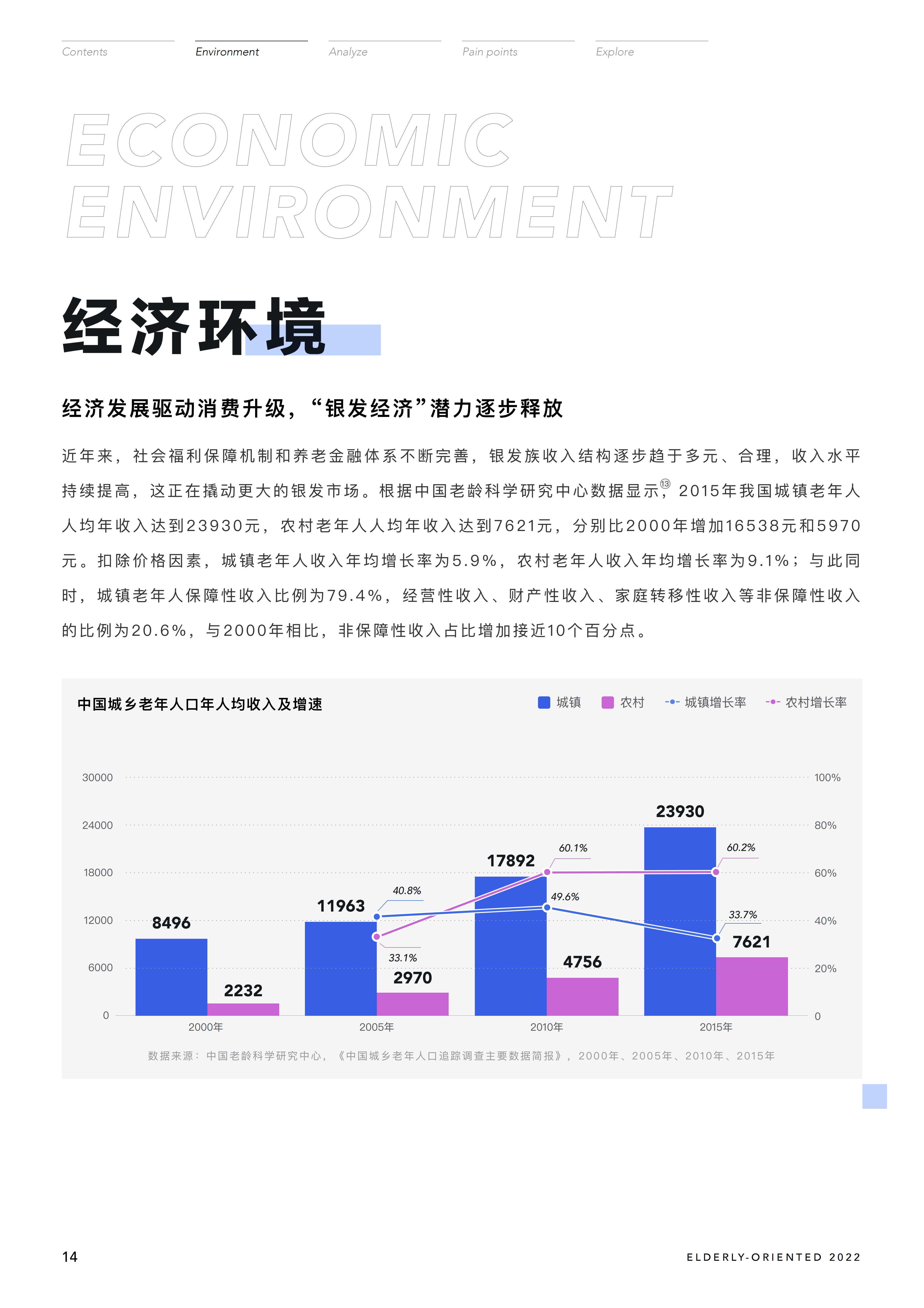 银发族数字化产品适老化研究蓝皮书-202208-80页.pdf