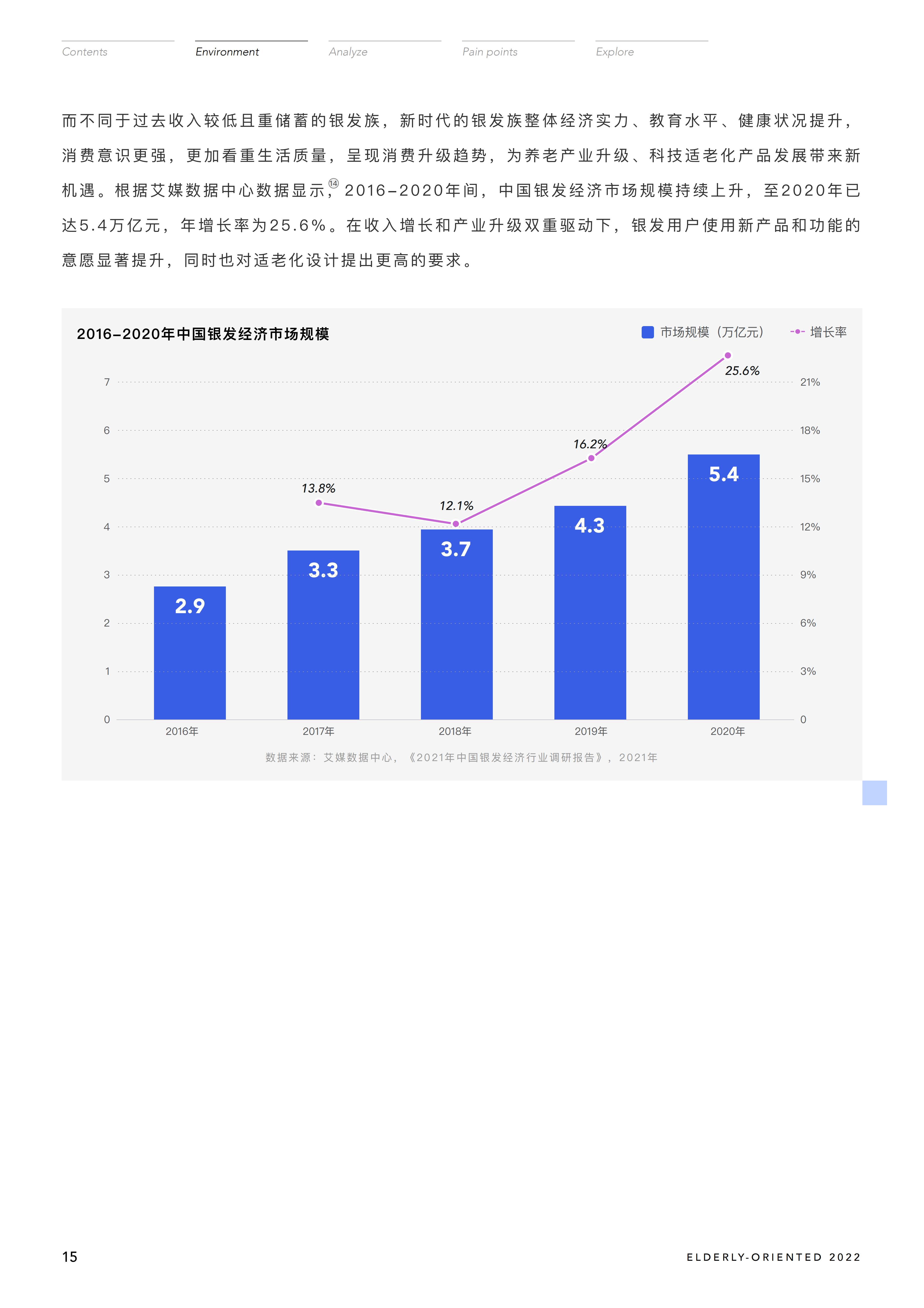 银发族数字化产品适老化研究蓝皮书-202208-80页.pdf