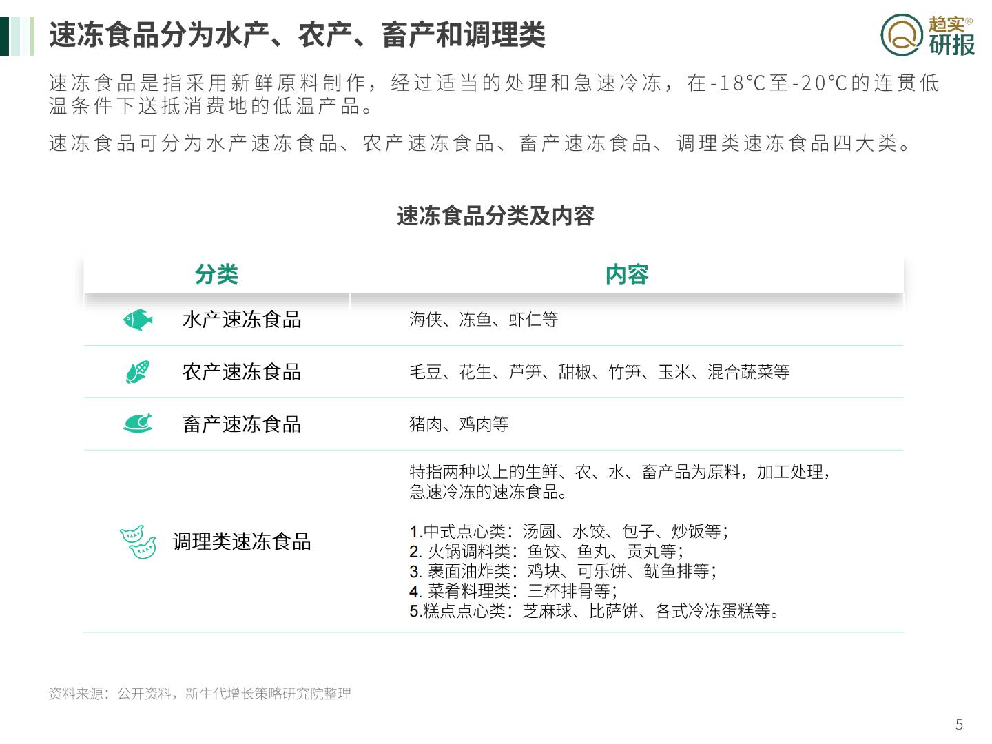 银发族”速冻食品消费特征与媒介投放建议-新生代市场监测机构-2023-26页.pdf