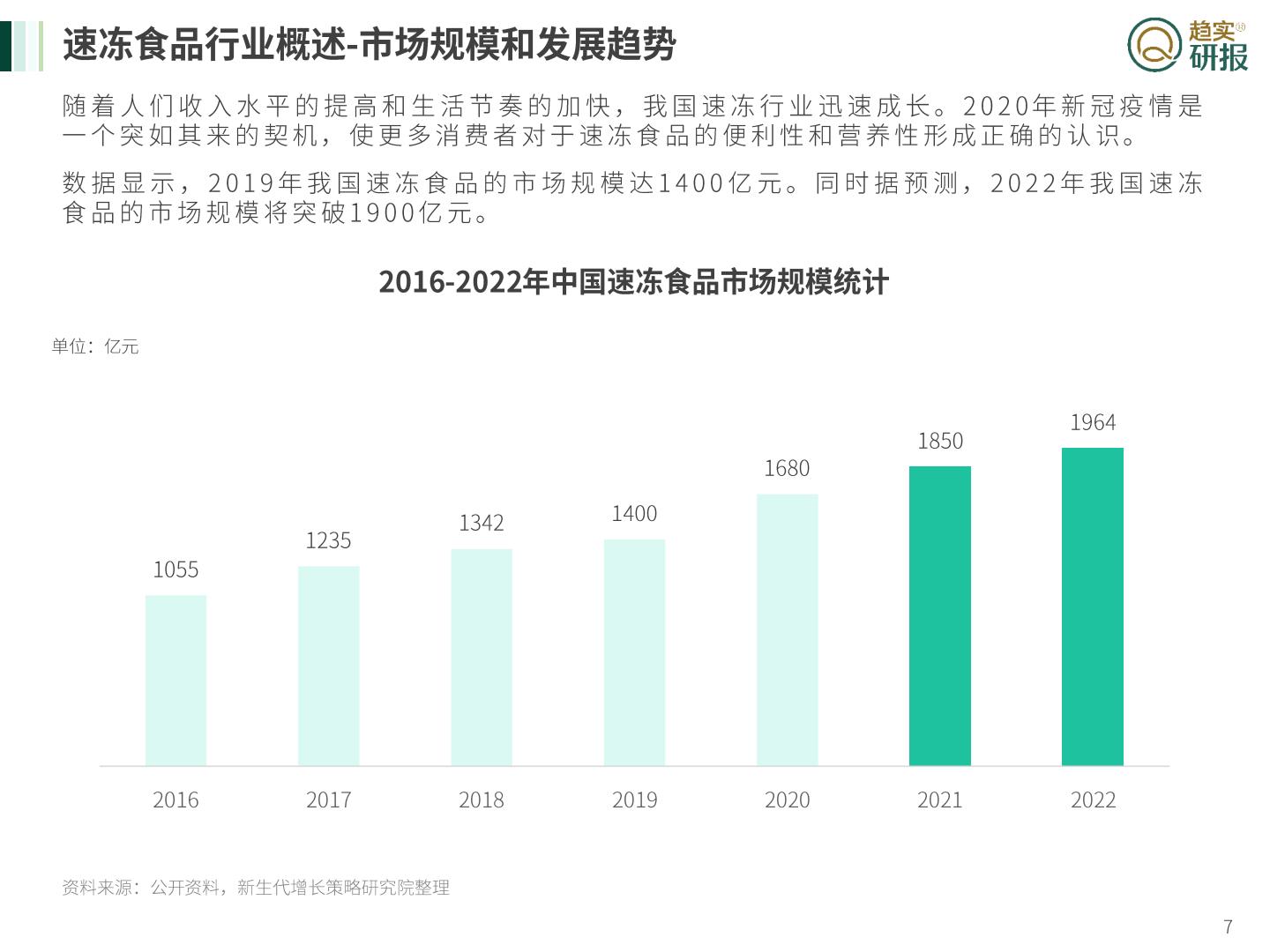 银发族”速冻食品消费特征与媒介投放建议-新生代市场监测机构-2023-26页.pdf