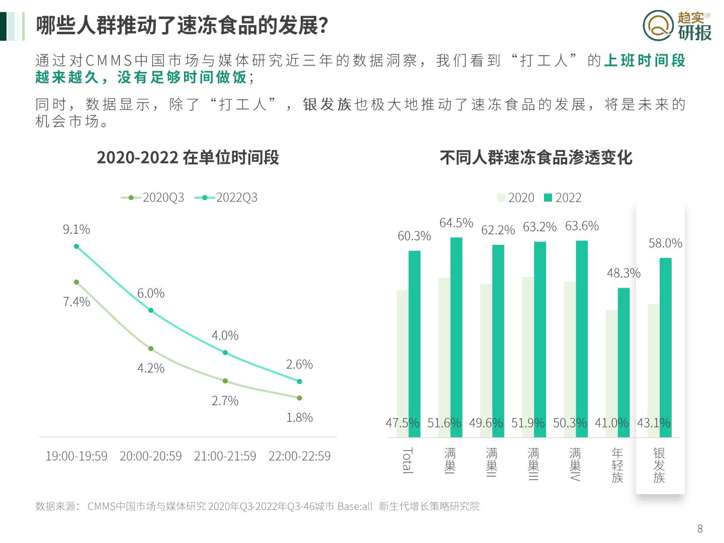 银发族”速冻食品消费特征与媒介投放建议-新生代市场监测机构-2023-26页.pdf