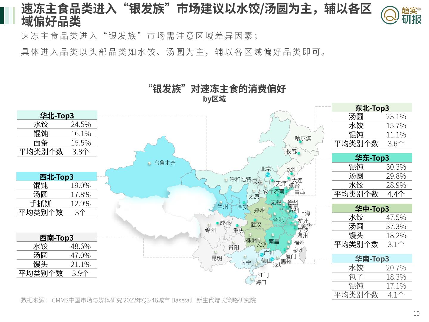 银发族”速冻食品消费特征与媒介投放建议-新生代市场监测机构-2023-26页.pdf