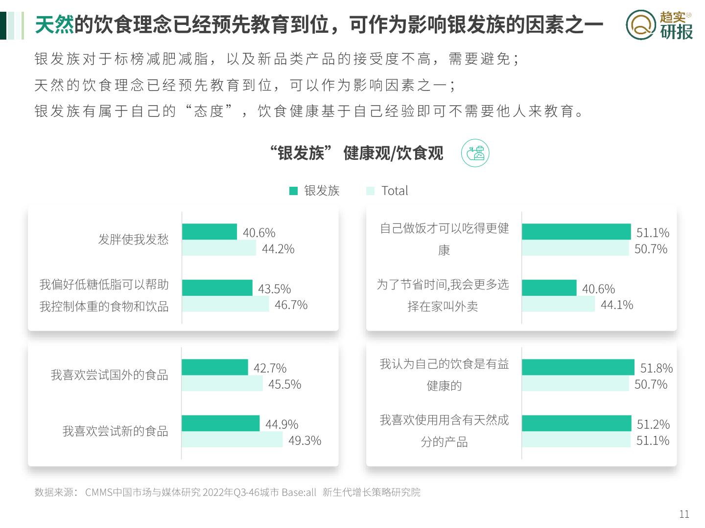 银发族”速冻食品消费特征与媒介投放建议-新生代市场监测机构-2023-26页.pdf