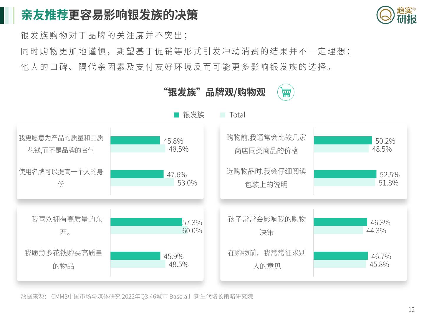 银发族”速冻食品消费特征与媒介投放建议-新生代市场监测机构-2023-26页.pdf
