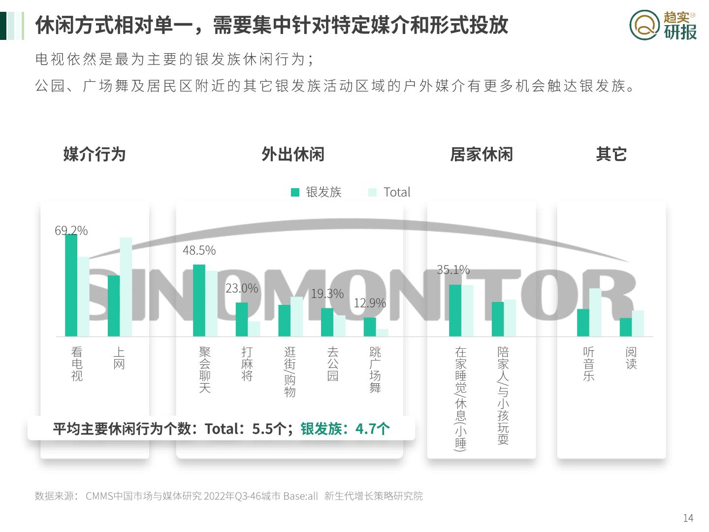 银发族”速冻食品消费特征与媒介投放建议-新生代市场监测机构-2023-26页.pdf