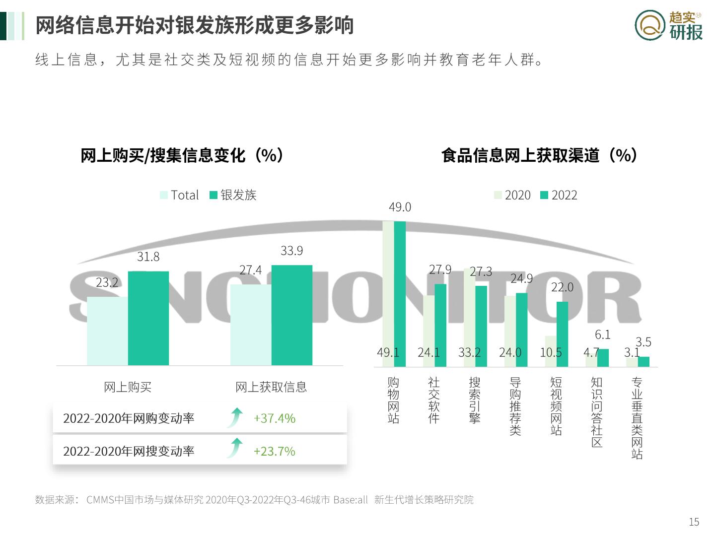 银发族”速冻食品消费特征与媒介投放建议-新生代市场监测机构-2023-26页.pdf