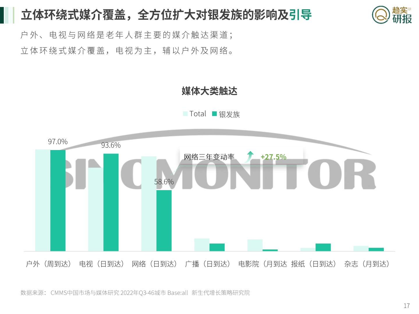 银发族”速冻食品消费特征与媒介投放建议-新生代市场监测机构-2023-26页.pdf