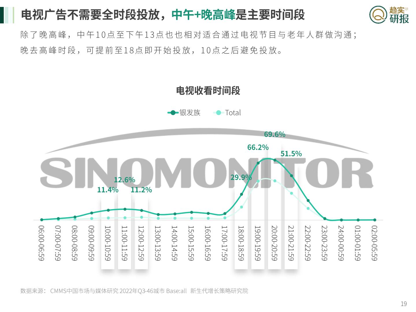 银发族”速冻食品消费特征与媒介投放建议-新生代市场监测机构-2023-26页.pdf