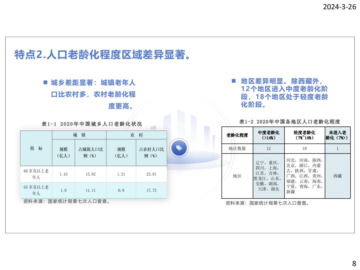 银发电商发展报告（简版）-商务部研究院电商所-202403-96页.pdf