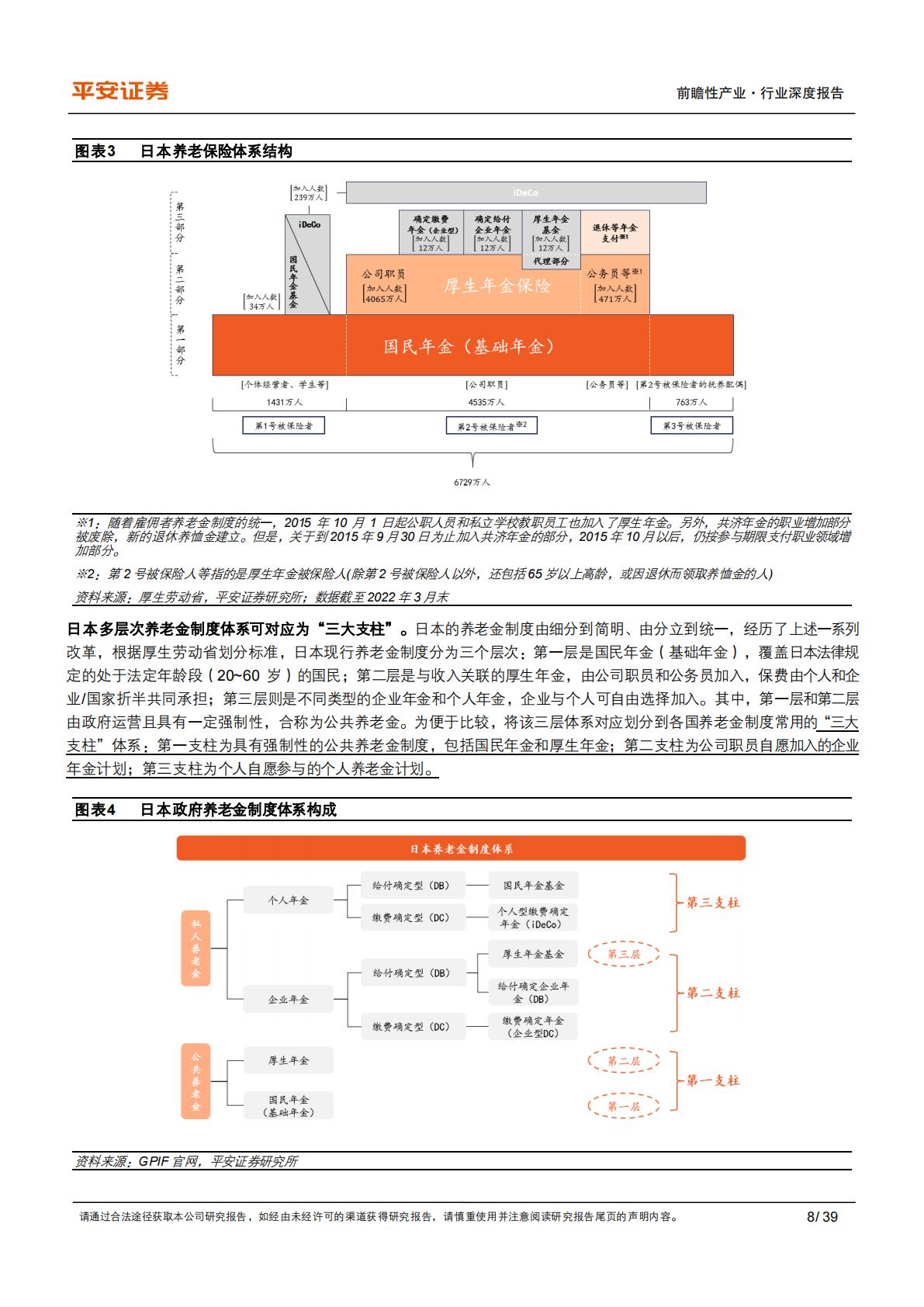 养老行业之日本GPIF：保守稳健型养老基金进化论-平安证券-202311-39页.PDF