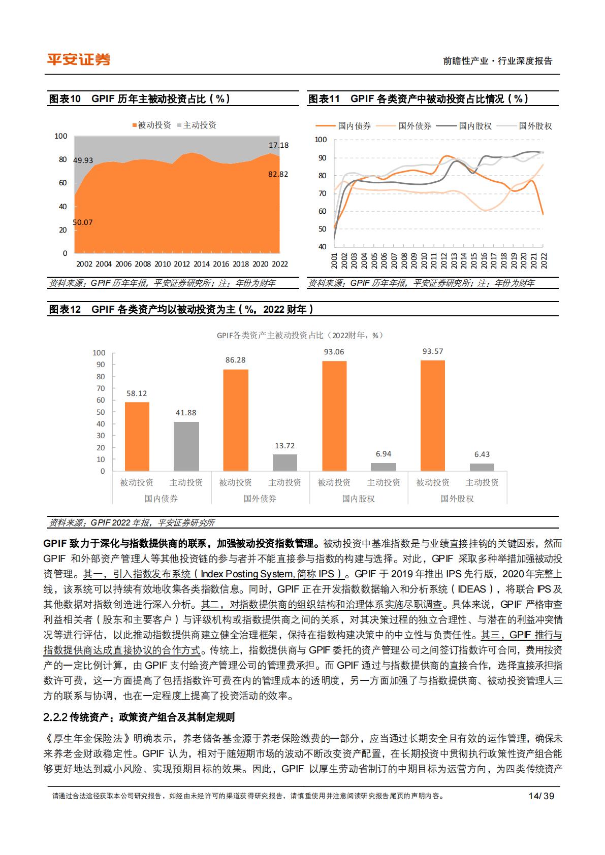 养老行业之日本GPIF：保守稳健型养老基金进化论-平安证券-202311-39页.PDF