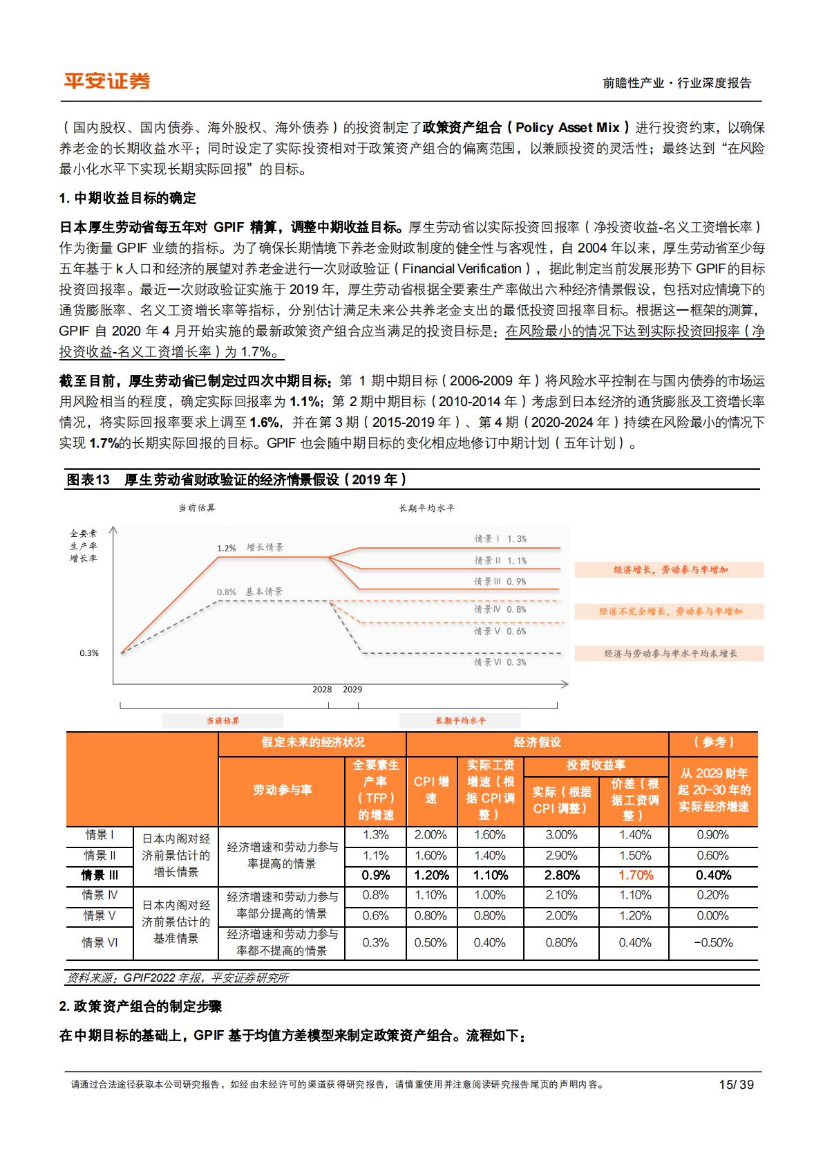 养老行业之日本GPIF：保守稳健型养老基金进化论-平安证券-202311-39页.PDF