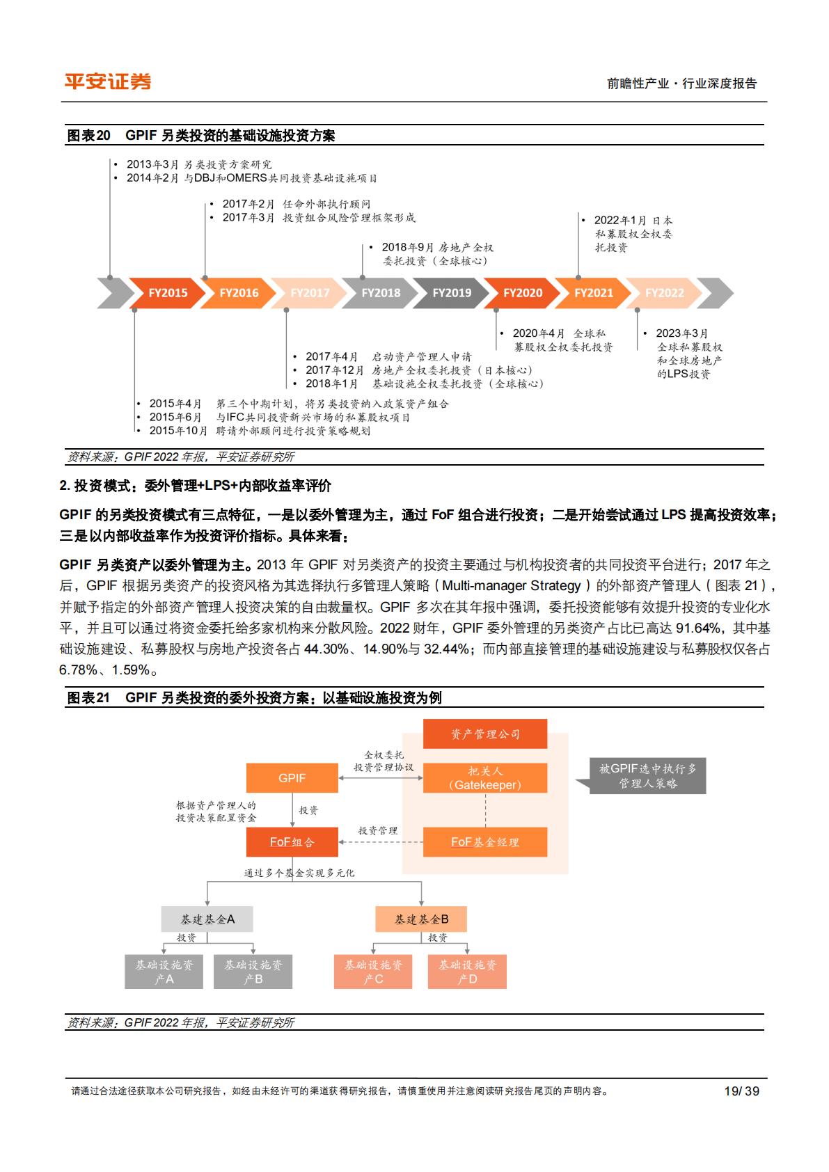 养老行业之日本GPIF：保守稳健型养老基金进化论-平安证券-202311-39页.PDF