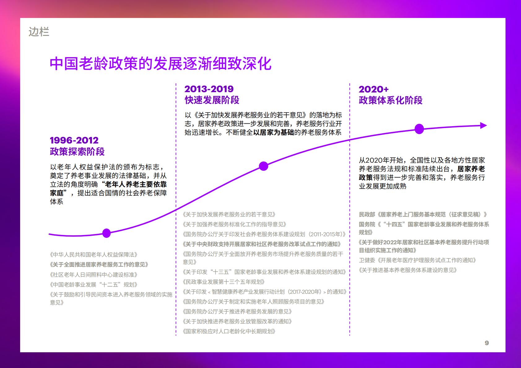 享“寿”时代：居家养老平台化，生态赋能保险业新机遇-埃森哲-2023-36页.pdf