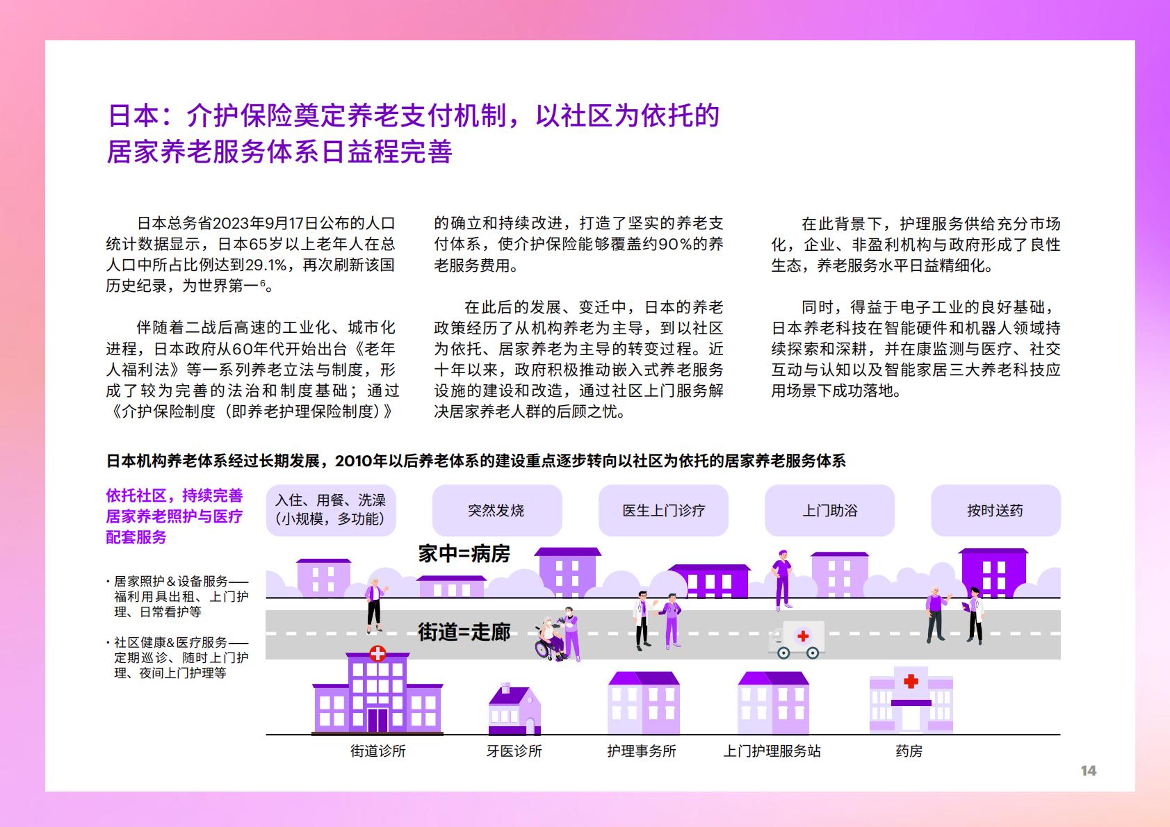 享“寿”时代：居家养老平台化，生态赋能保险业新机遇-埃森哲-2023-36页.pdf