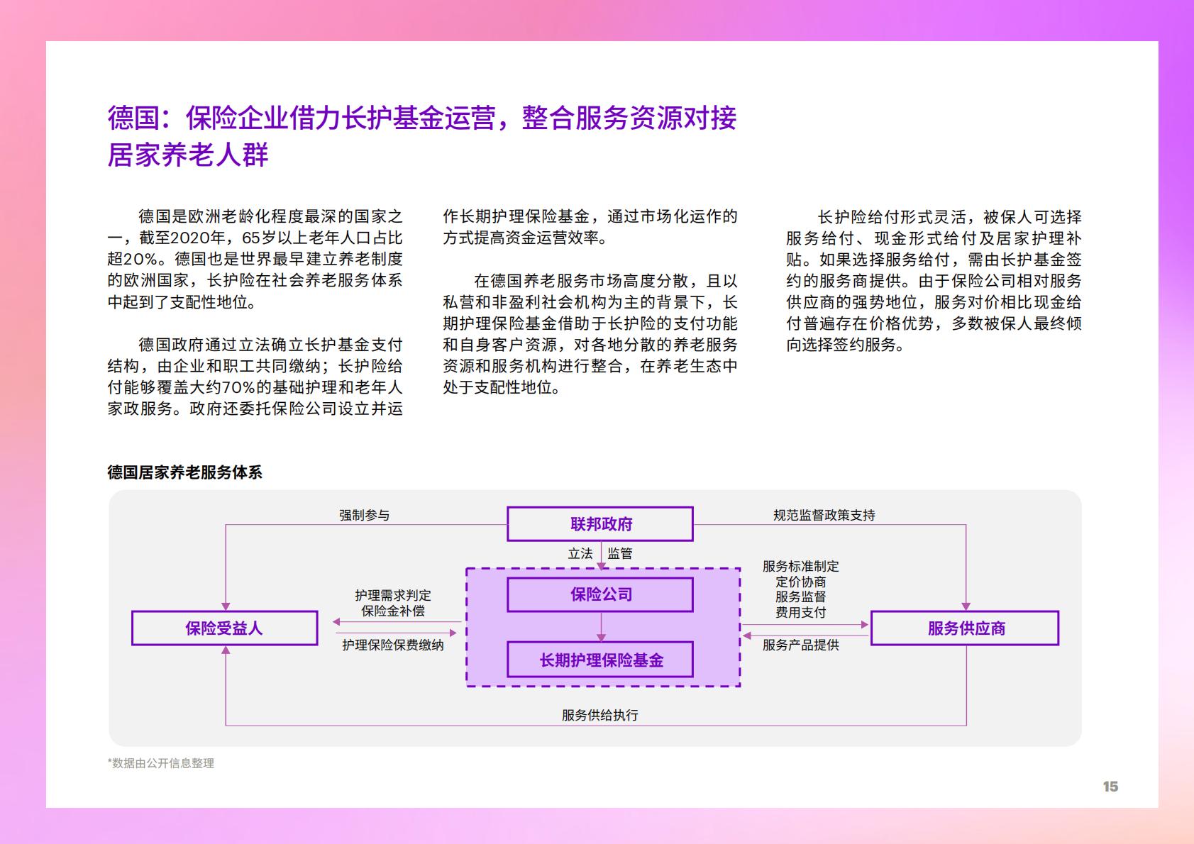 享“寿”时代：居家养老平台化，生态赋能保险业新机遇-埃森哲-2023-36页.pdf