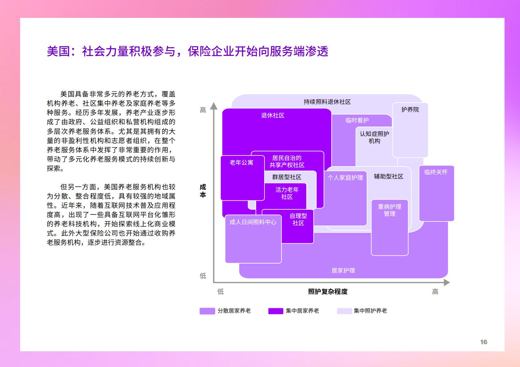 享“寿”时代：居家养老平台化，生态赋能保险业新机遇-埃森哲-2023-36页.pdf