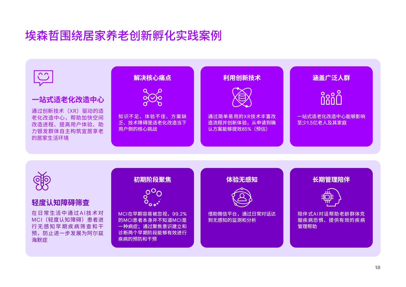 享“寿”时代：居家养老平台化，生态赋能保险业新机遇-埃森哲-2023-36页.pdf