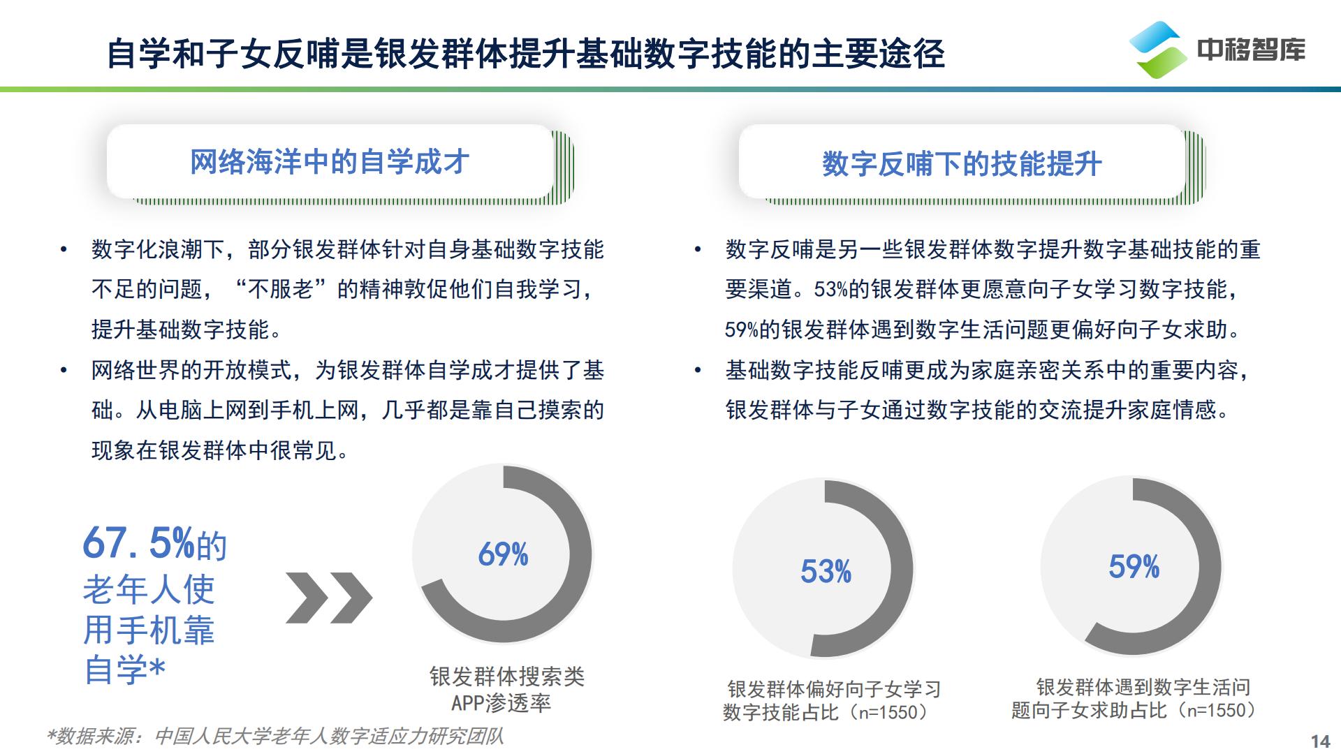 中国银发群体数字生活洞察：数字时代的“慢”人群-中移智库-202303-26页.pdf