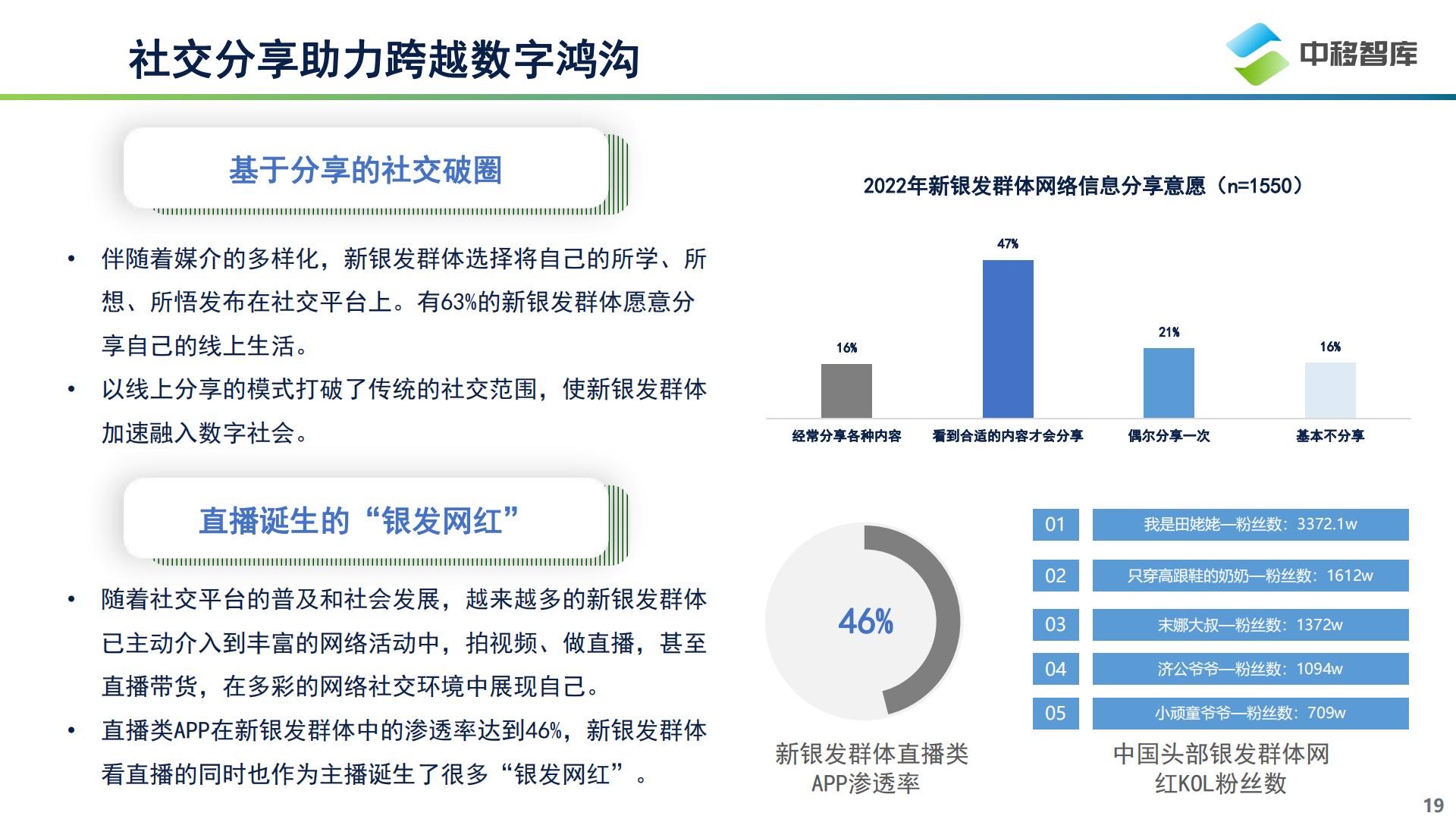 中国银发群体数字生活洞察：数字时代的“慢”人群-中移智库-202303-26页.pdf