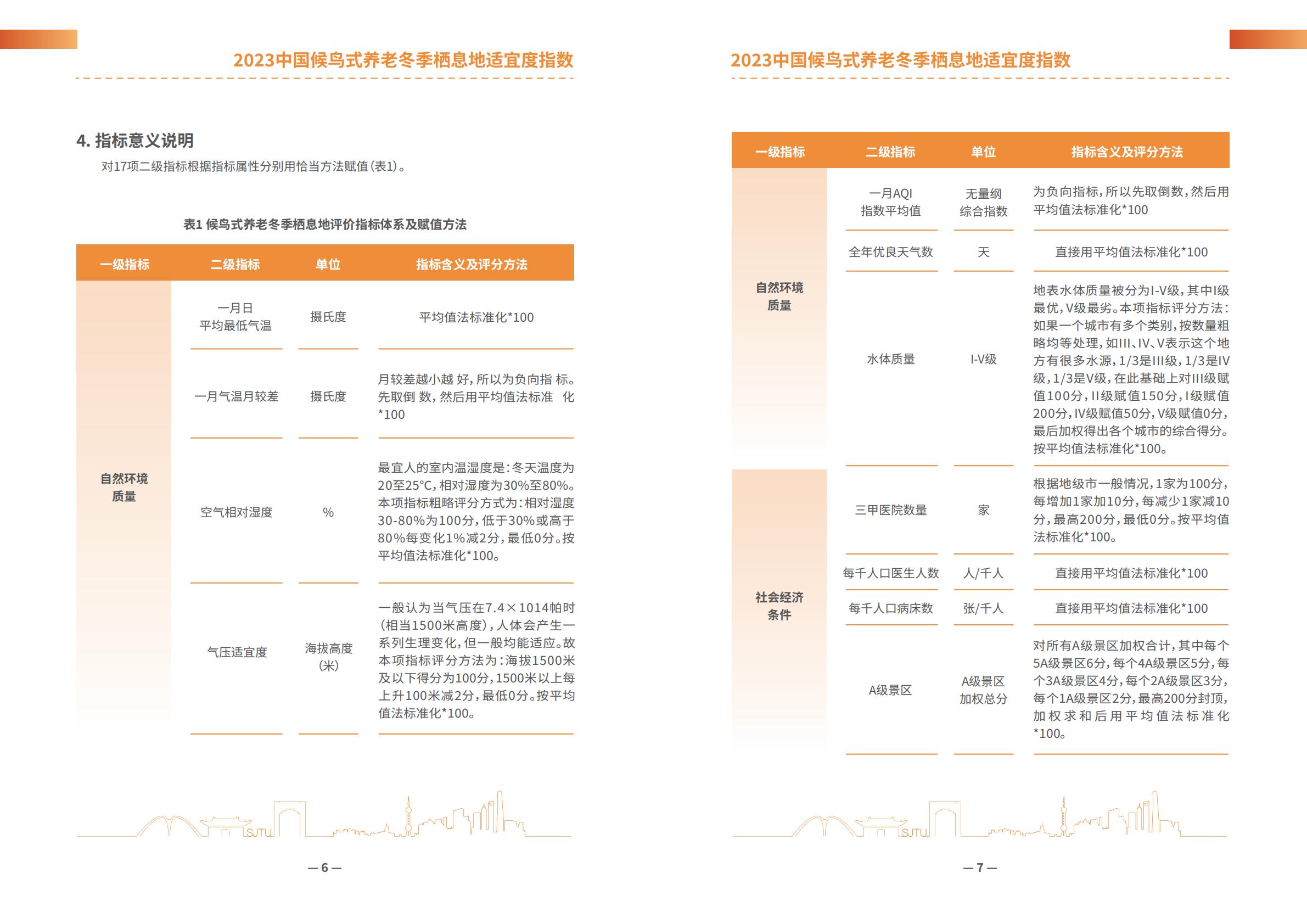 上海交通大学：2023中国候鸟式养老冬季栖息地适宜度指数-养老产业-14页-.PDF