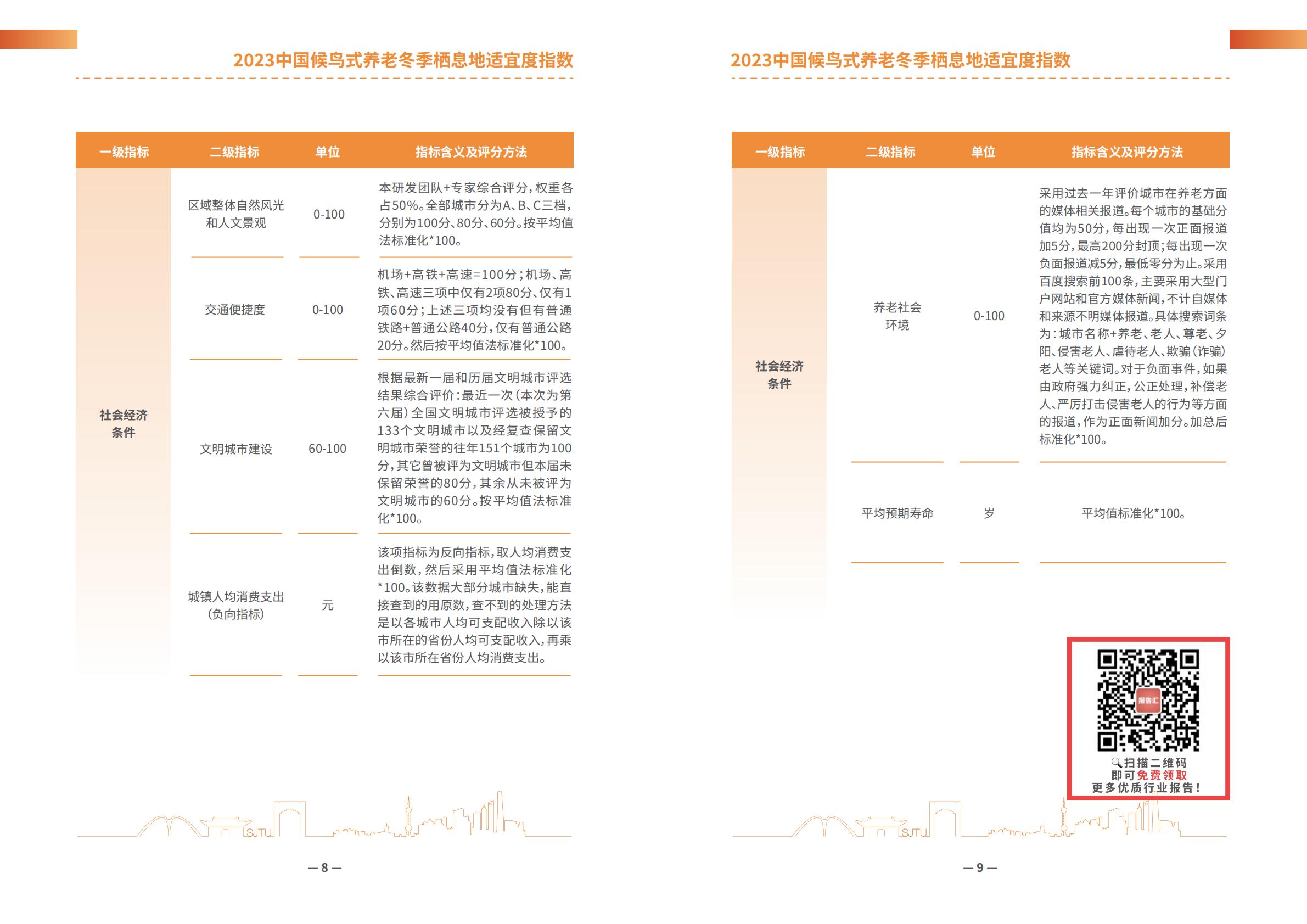 上海交通大学：2023中国候鸟式养老冬季栖息地适宜度指数-养老产业-14页-.PDF