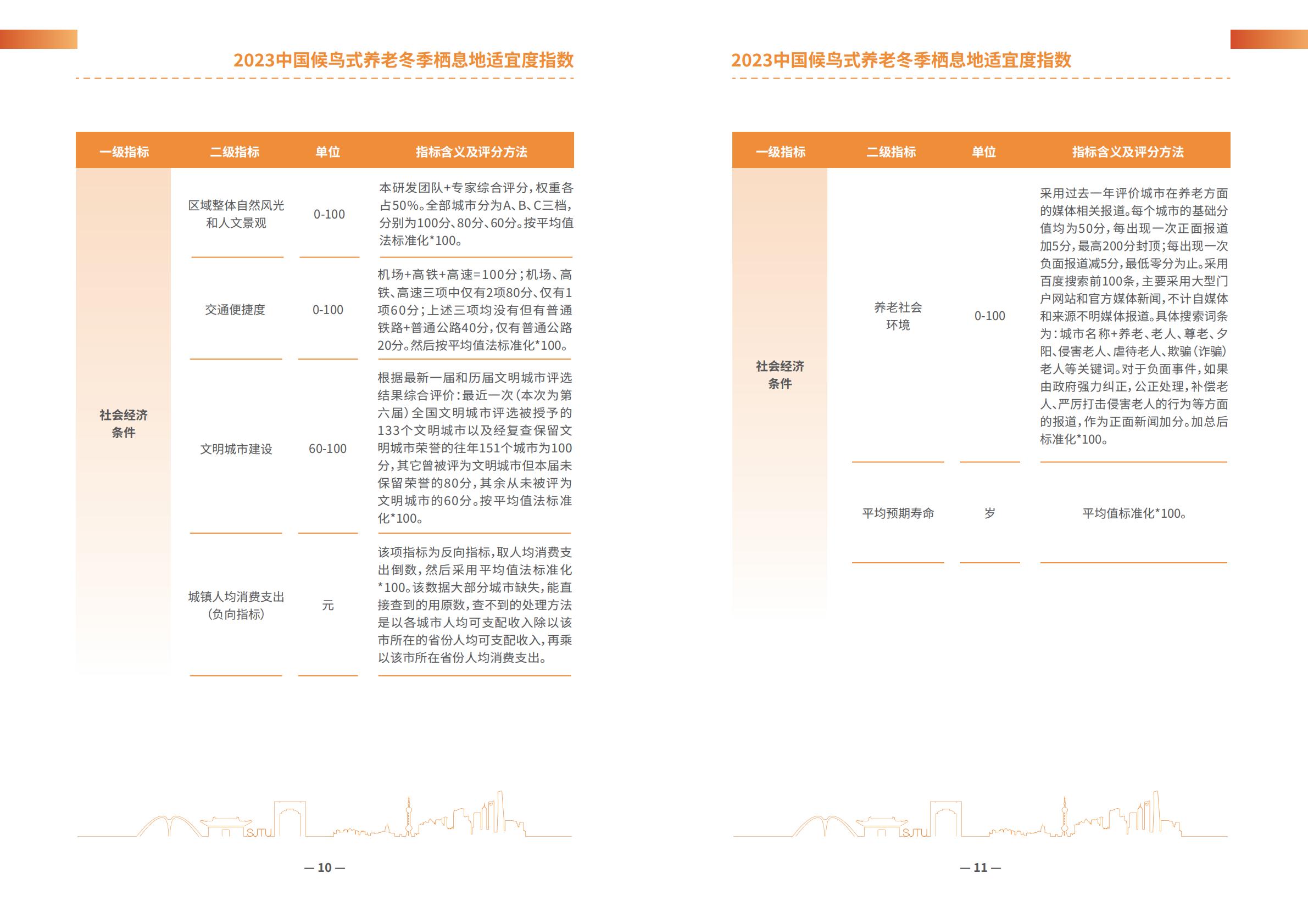 上海交通大学：2023中国候鸟式养老冬季栖息地适宜度指数-养老产业-14页-.PDF
