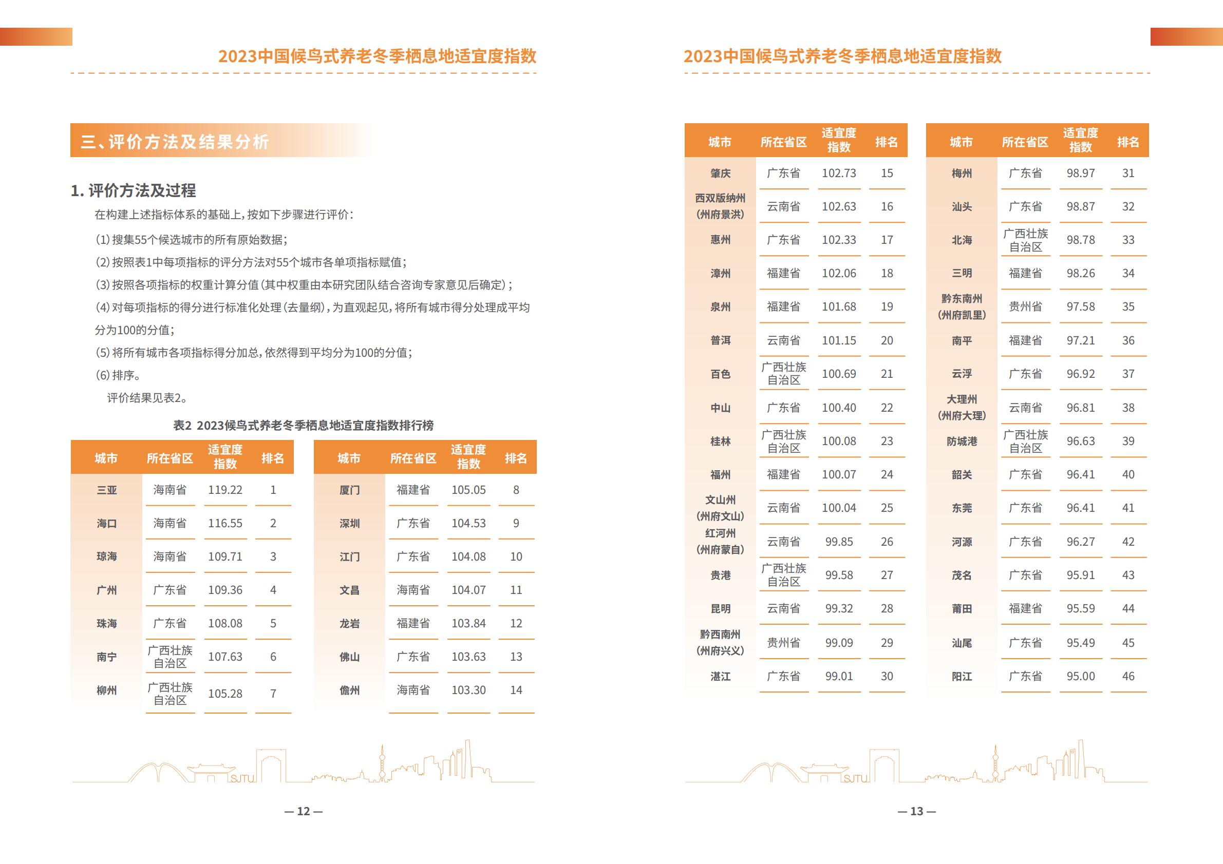 上海交通大学：2023中国候鸟式养老冬季栖息地适宜度指数-养老产业-14页-.PDF