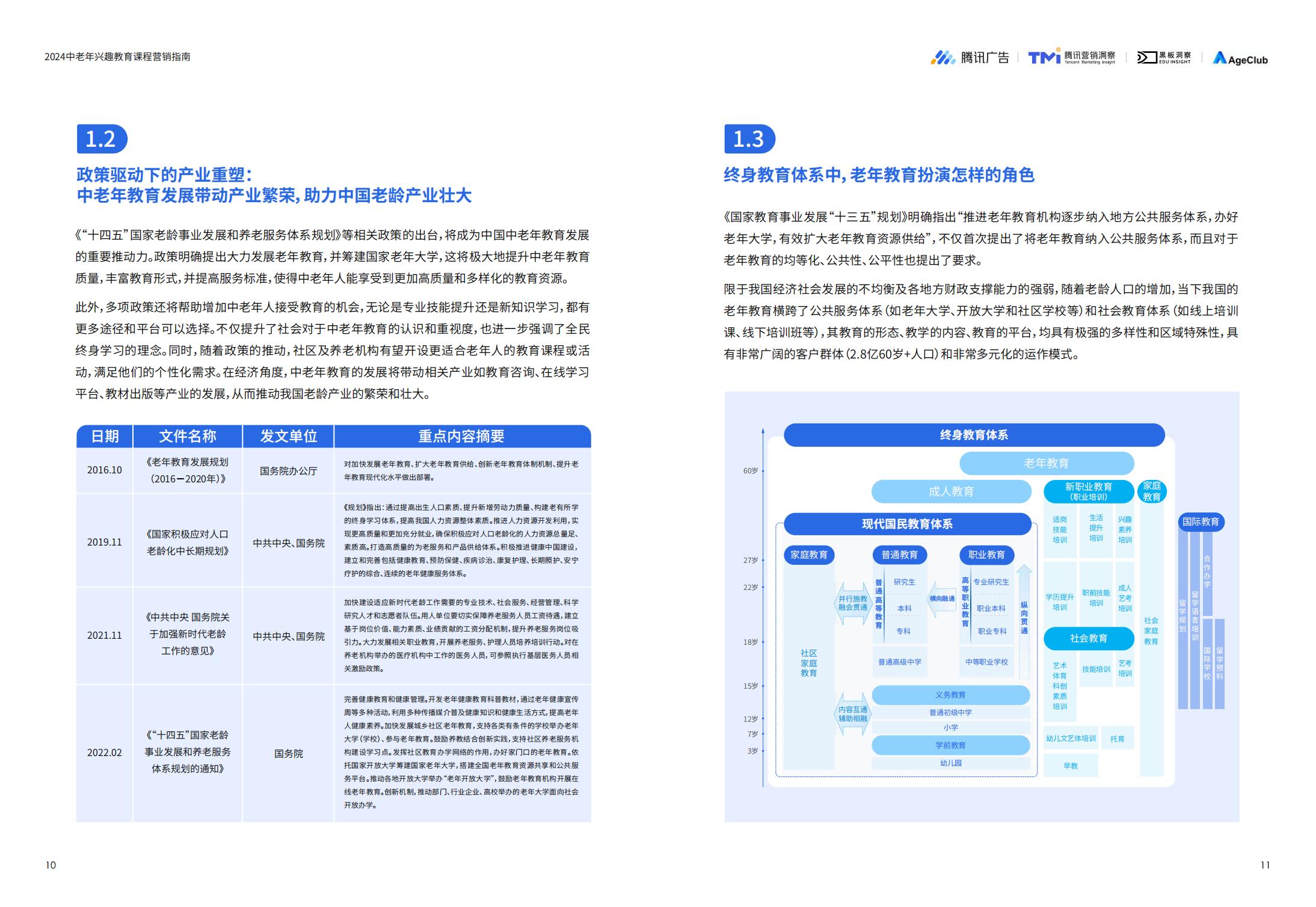 2024中老年兴趣教育课程营销指南-腾讯广告-202311-28页.pdf