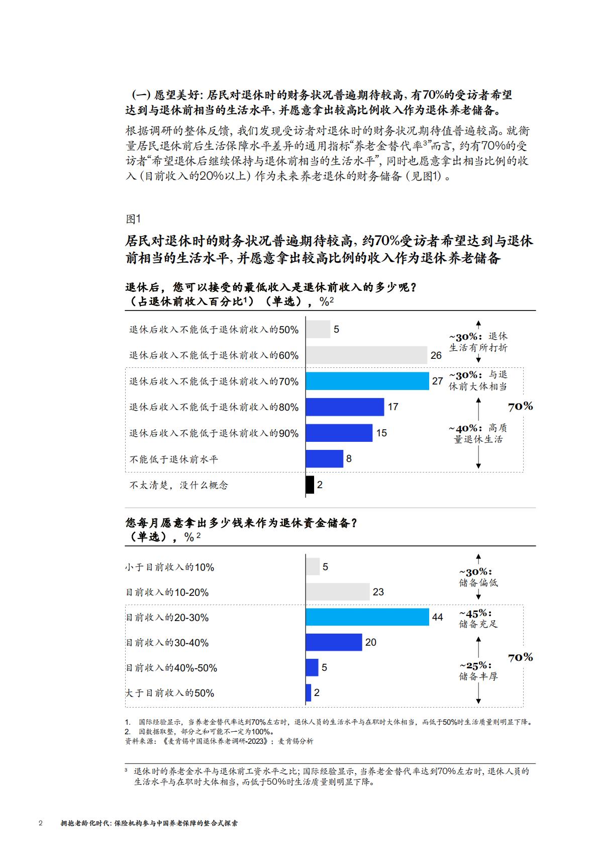 2023中国养老金调研报告：拥抱老龄化时代：保险机构参与中国养老保障的整合式探索-麦肯锡-202308-30页.pdf