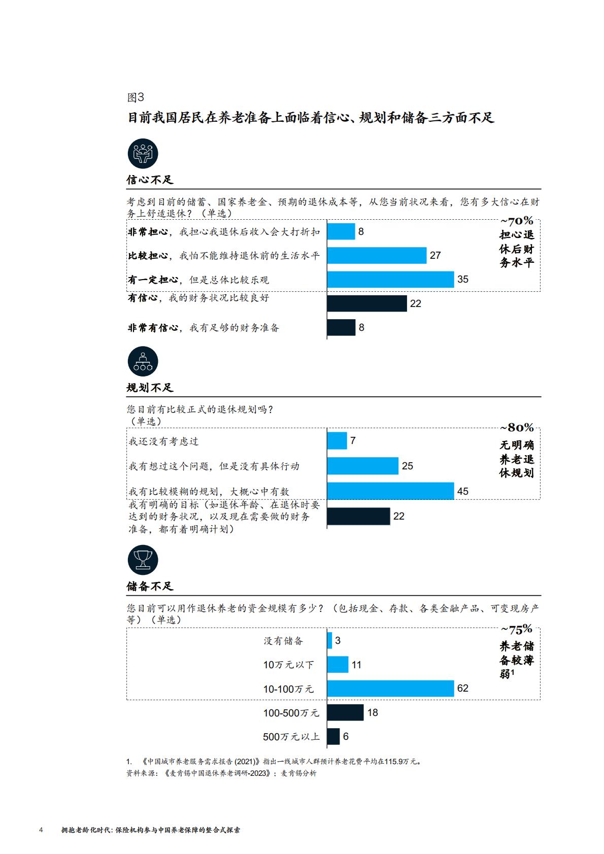 2023中国养老金调研报告：拥抱老龄化时代：保险机构参与中国养老保障的整合式探索-麦肯锡-202308-30页.pdf