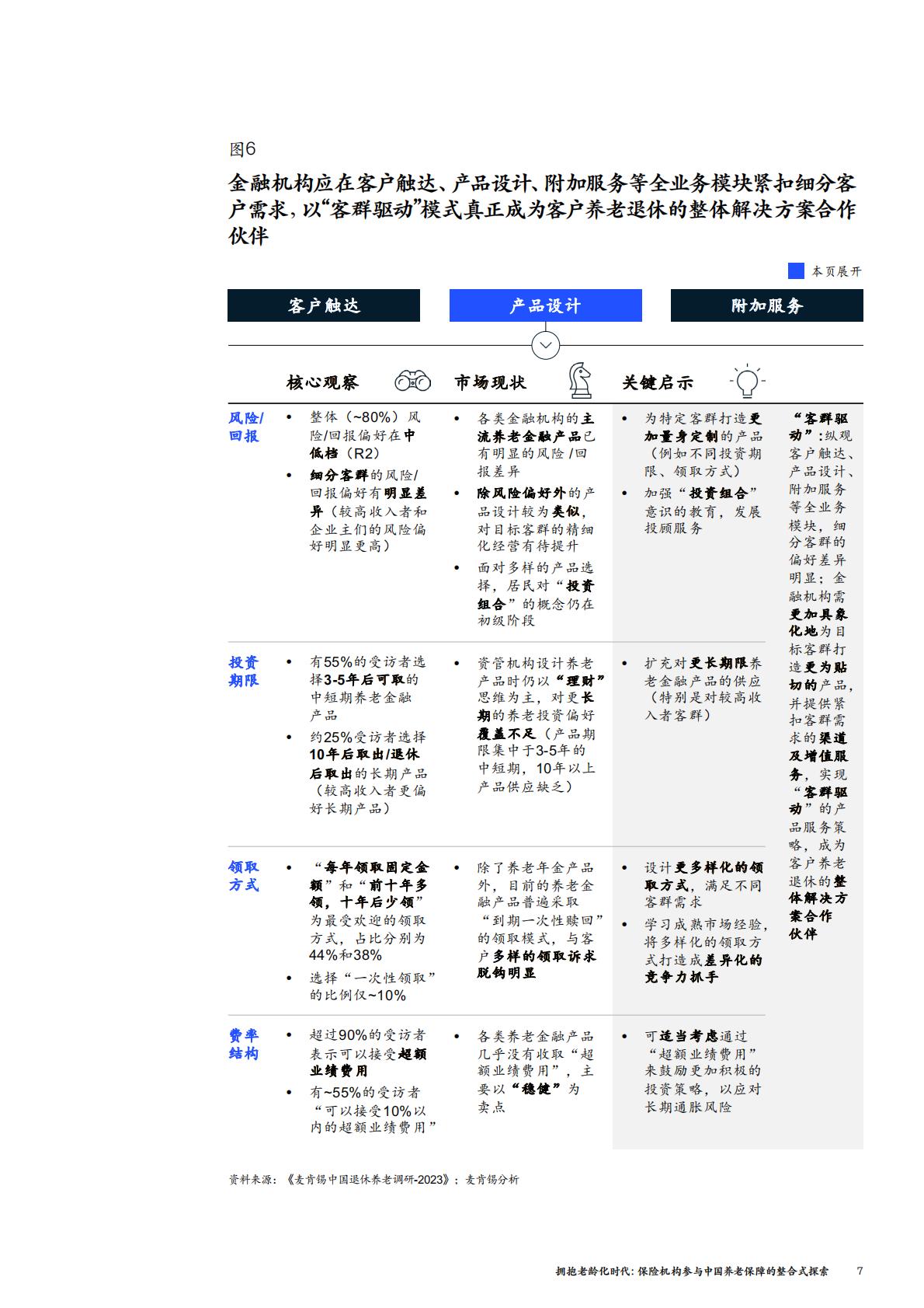 2023中国养老金调研报告：拥抱老龄化时代：保险机构参与中国养老保障的整合式探索-麦肯锡-202308-30页.pdf