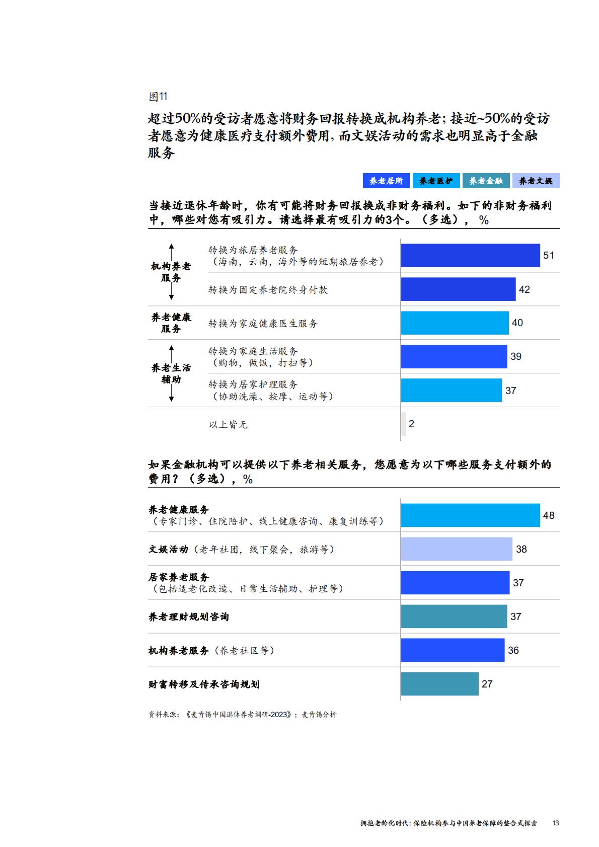 2023中国养老金调研报告：拥抱老龄化时代：保险机构参与中国养老保障的整合式探索-麦肯锡-202308-30页.pdf