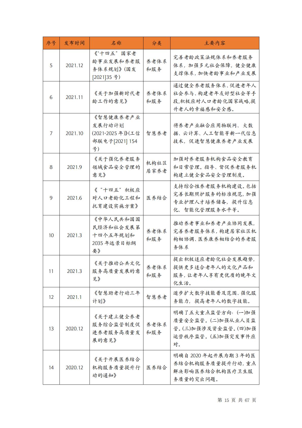 中国养老行业未来报告-龙舟投资-202312-67页.pdf