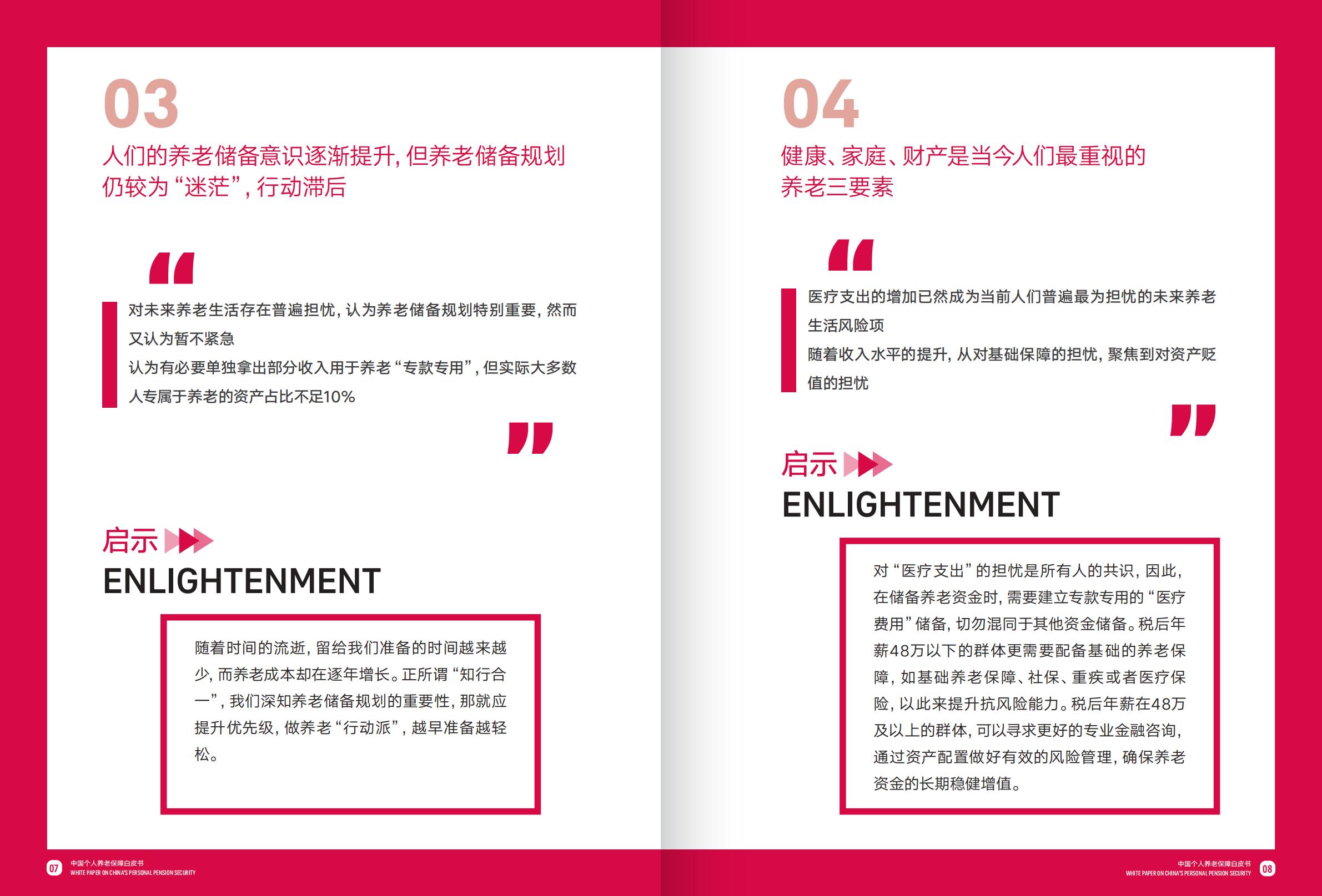 2023中国个人养老保障白皮书-友邦人寿x复旦大学-2023-52页.pdf