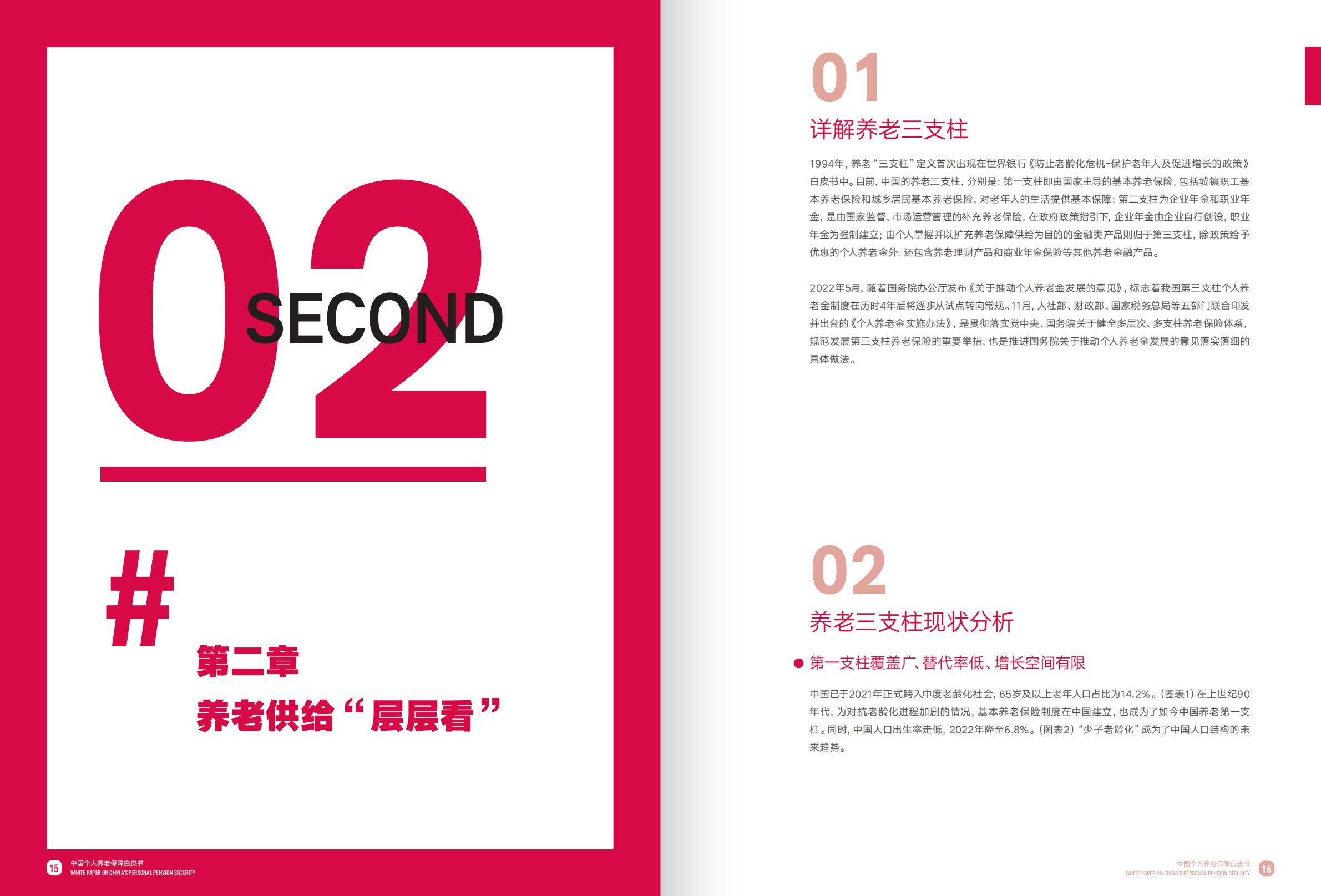 2023中国个人养老保障白皮书-友邦人寿x复旦大学-2023-52页.pdf
