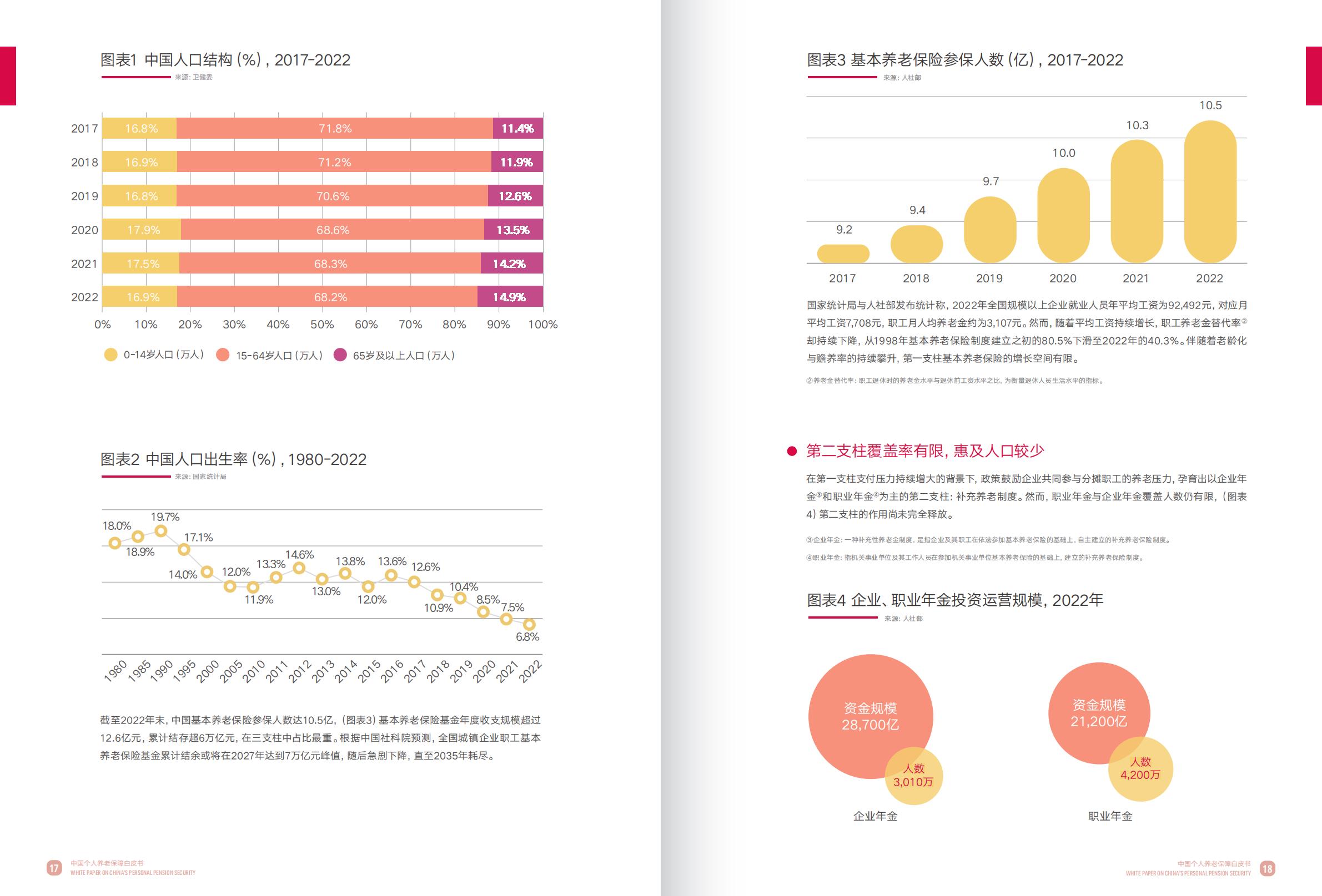 2023中国个人养老保障白皮书-友邦人寿x复旦大学-2023-52页.pdf