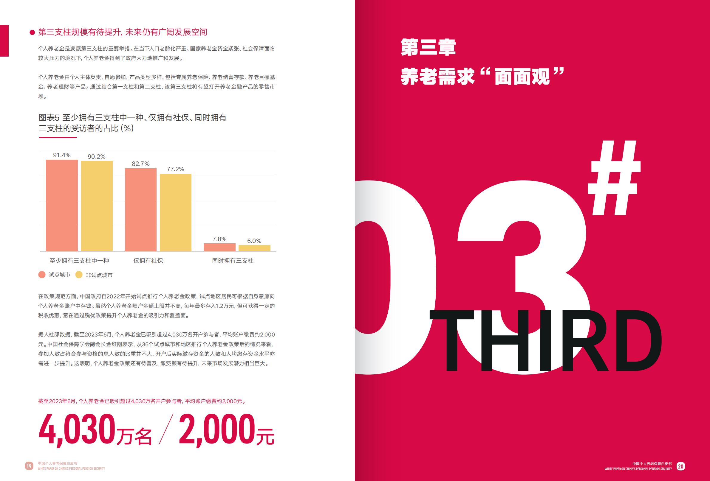 2023中国个人养老保障白皮书-友邦人寿x复旦大学-2023-52页.pdf