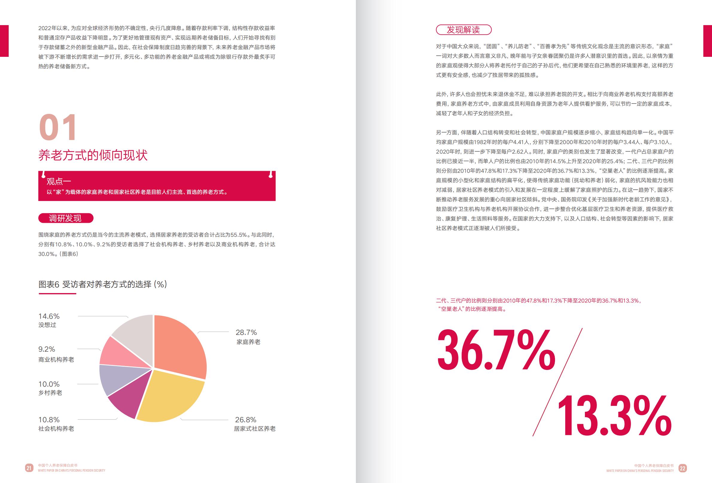 2023中国个人养老保障白皮书-友邦人寿x复旦大学-2023-52页.pdf
