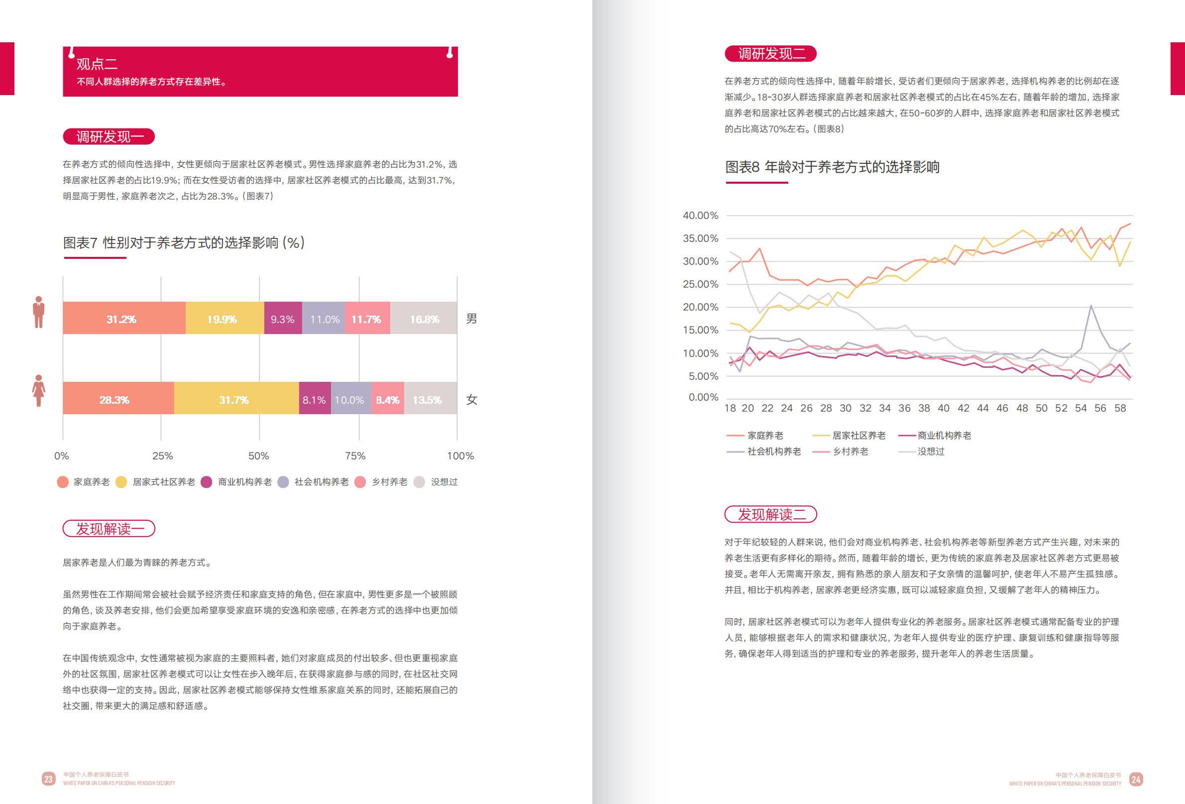 2023中国个人养老保障白皮书-友邦人寿x复旦大学-2023-52页.pdf