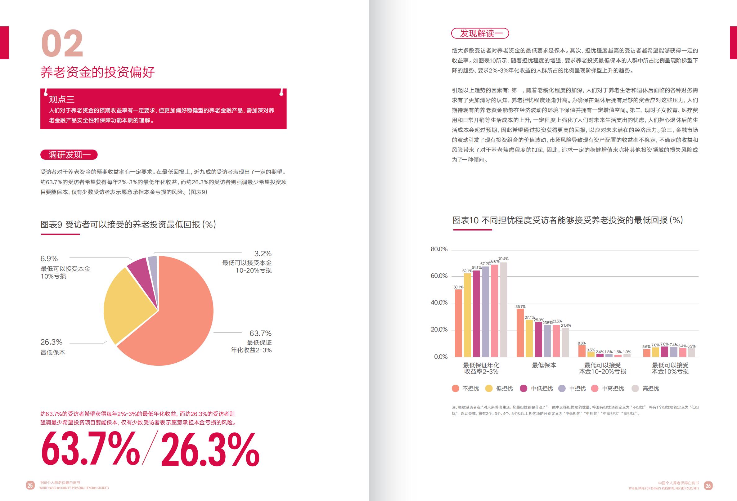 2023中国个人养老保障白皮书-友邦人寿x复旦大学-2023-52页.pdf