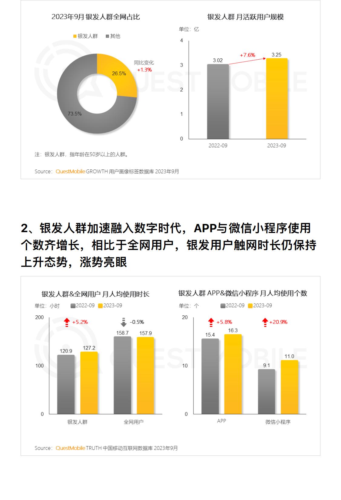 2023银发经济洞察报告：3.25亿银发用户掀起多个领域的消费热潮-行业研究报告-QuestMobile.pdf