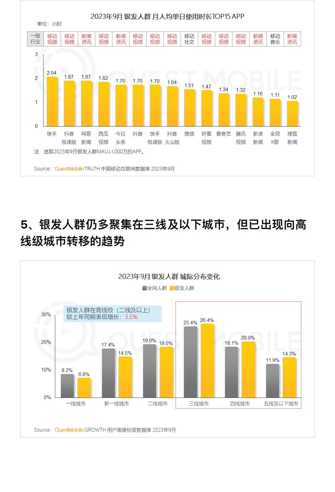 2023银发经济洞察报告：3.25亿银发用户掀起多个领域的消费热潮-行业研究报告-QuestMobile.pdf
