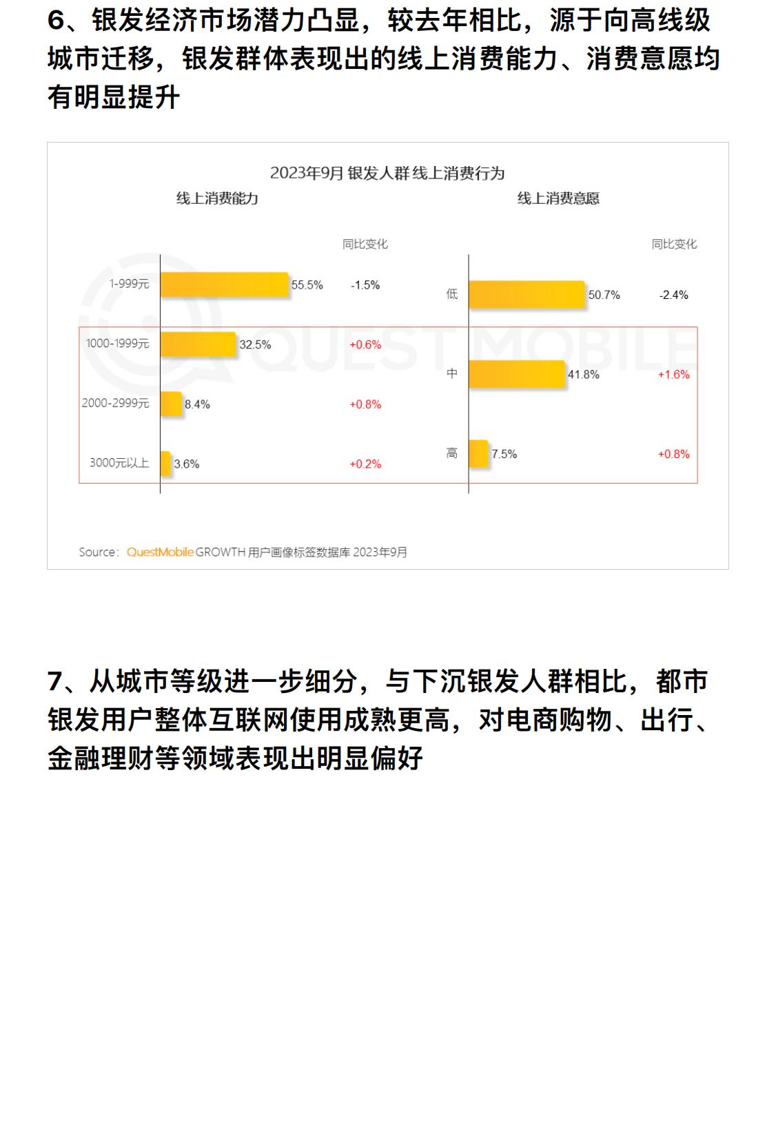 2023银发经济洞察报告：3.25亿银发用户掀起多个领域的消费热潮-行业研究报告-QuestMobile.pdf