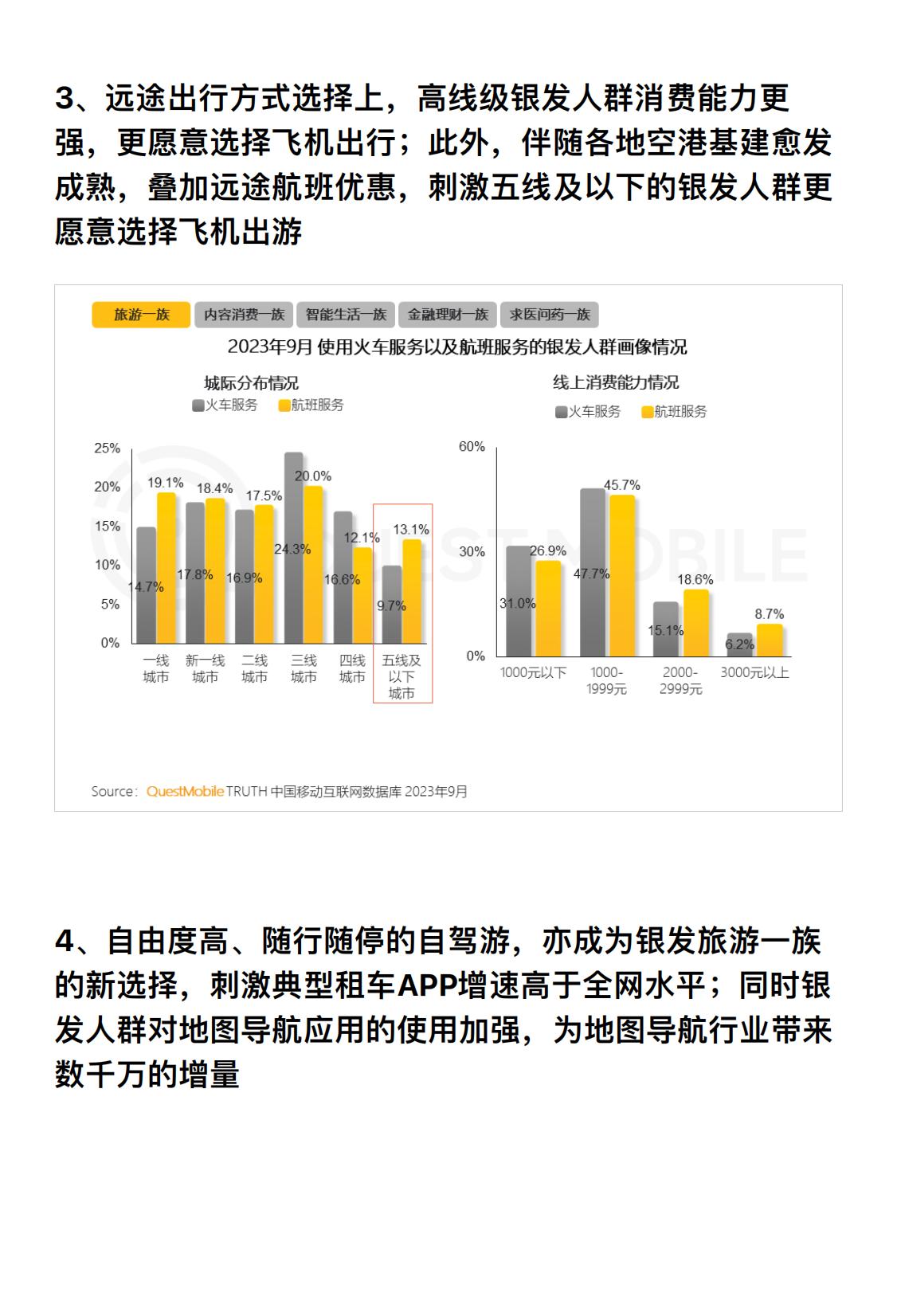 2023银发经济洞察报告：3.25亿银发用户掀起多个领域的消费热潮-行业研究报告-QuestMobile.pdf