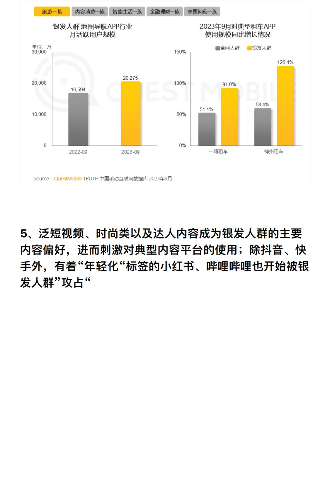 2023银发经济洞察报告：3.25亿银发用户掀起多个领域的消费热潮-行业研究报告-QuestMobile.pdf
