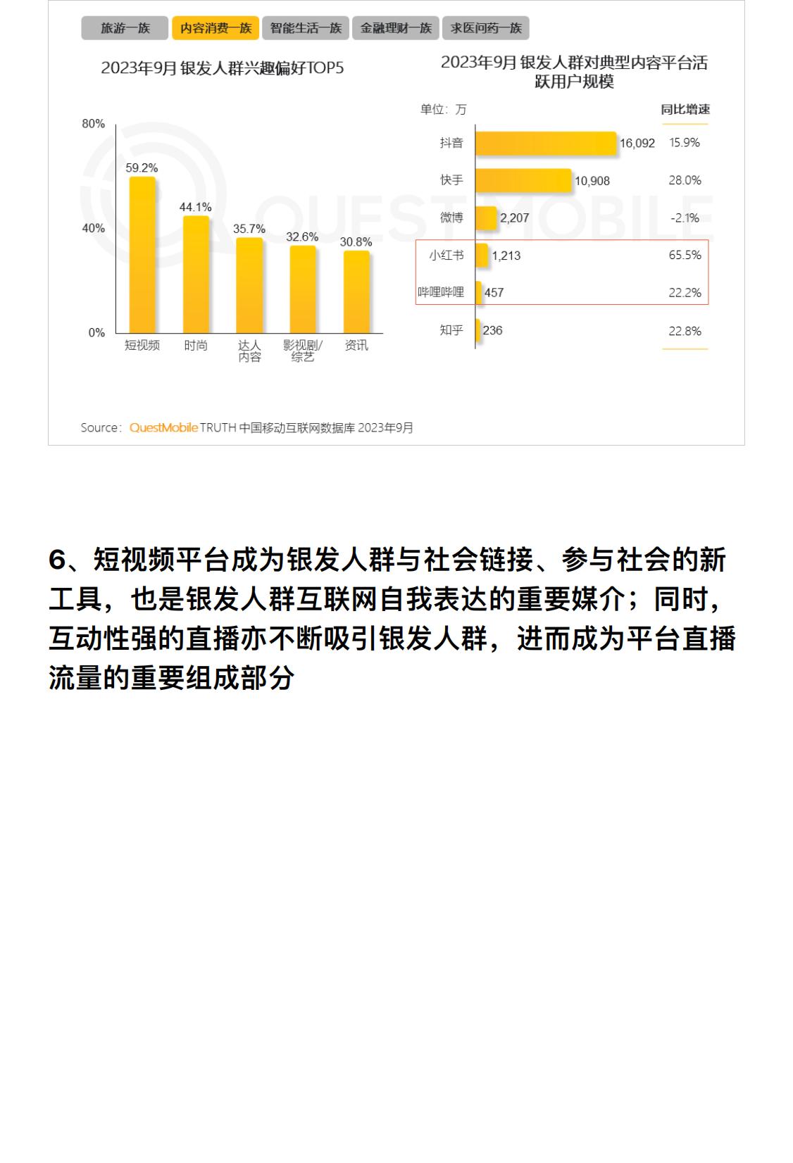 2023银发经济洞察报告：3.25亿银发用户掀起多个领域的消费热潮-行业研究报告-QuestMobile.pdf
