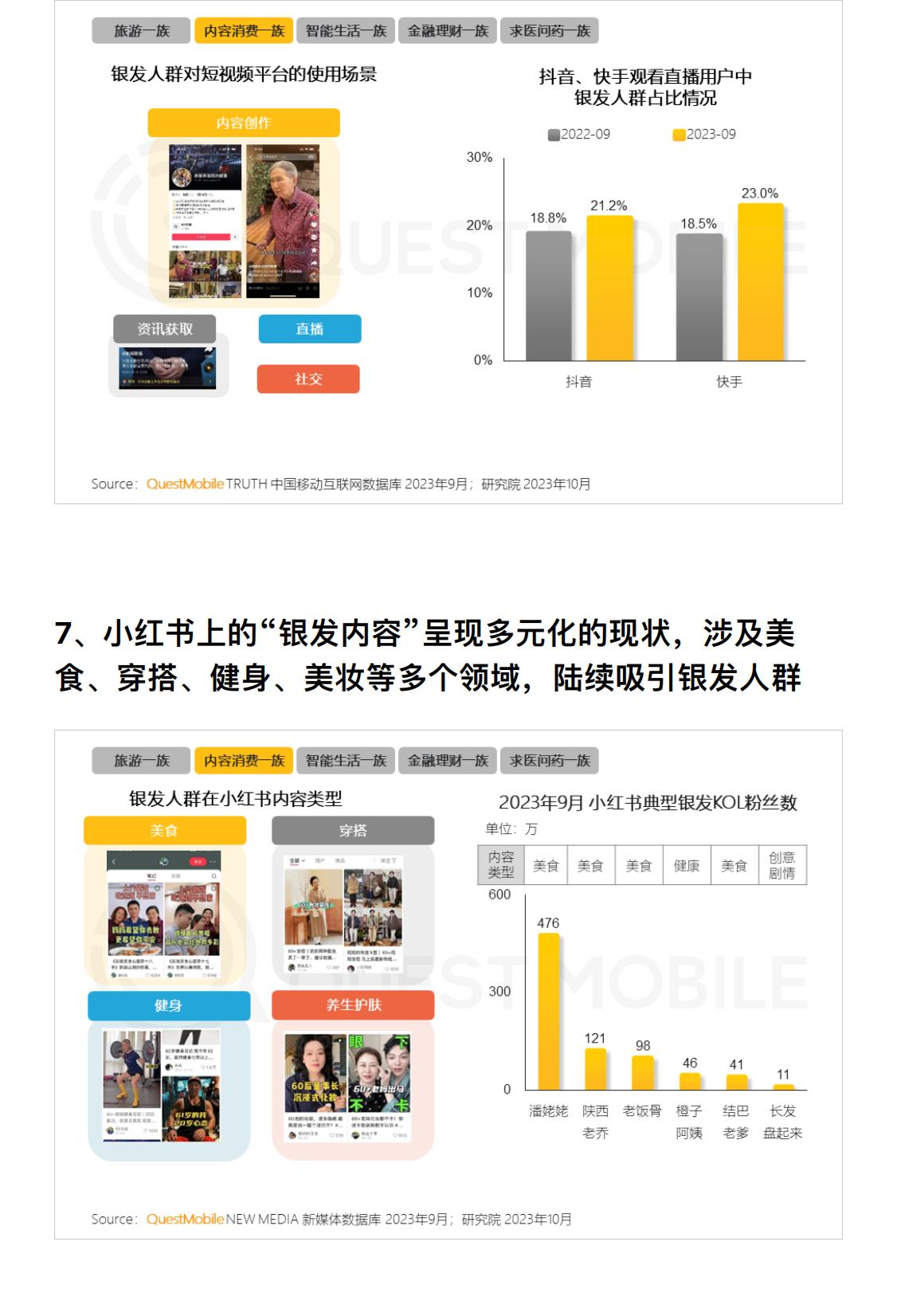 2023银发经济洞察报告：3.25亿银发用户掀起多个领域的消费热潮-行业研究报告-QuestMobile.pdf